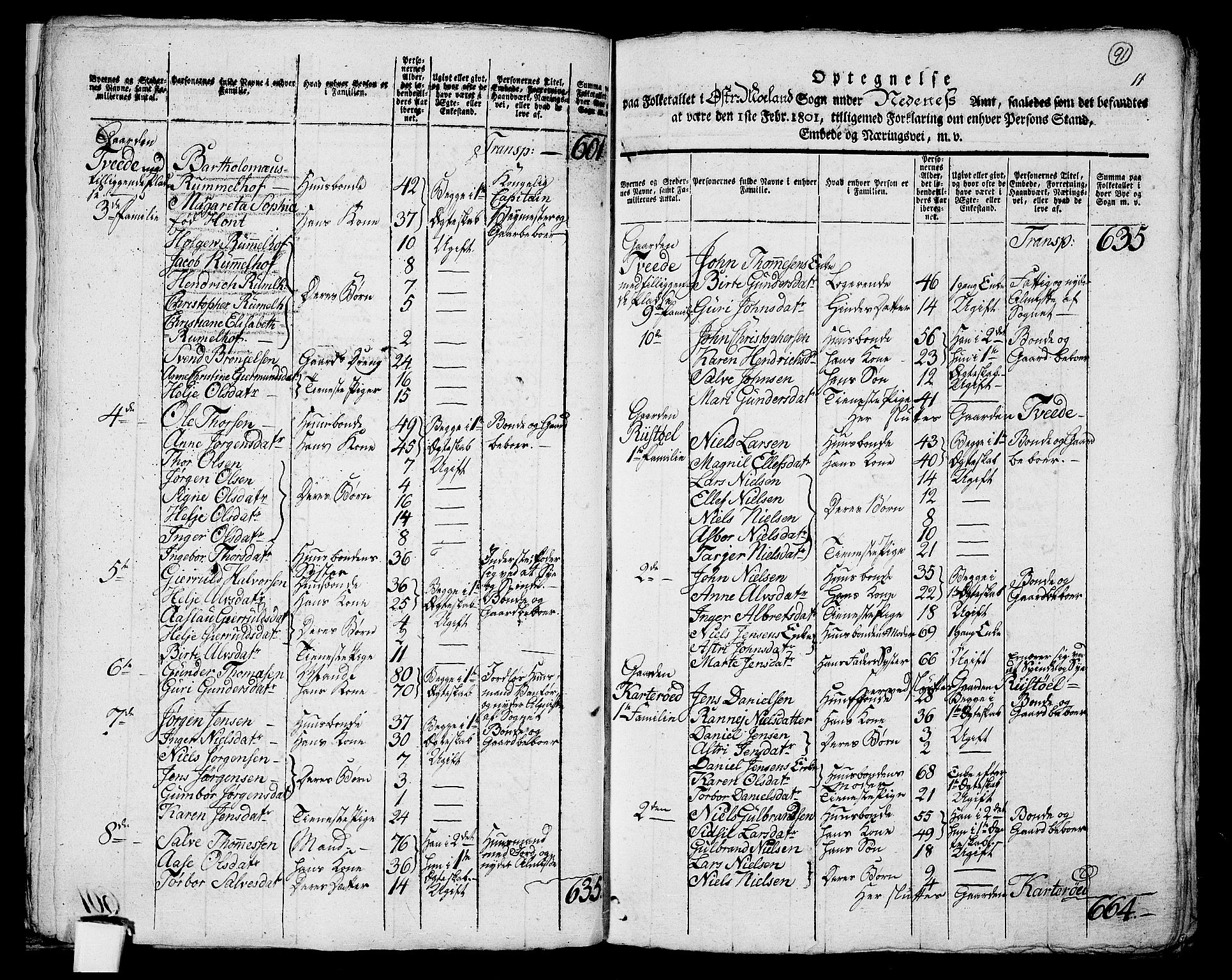 RA, 1801 census for 0918P Austre Moland, 1801, p. 90b-91a