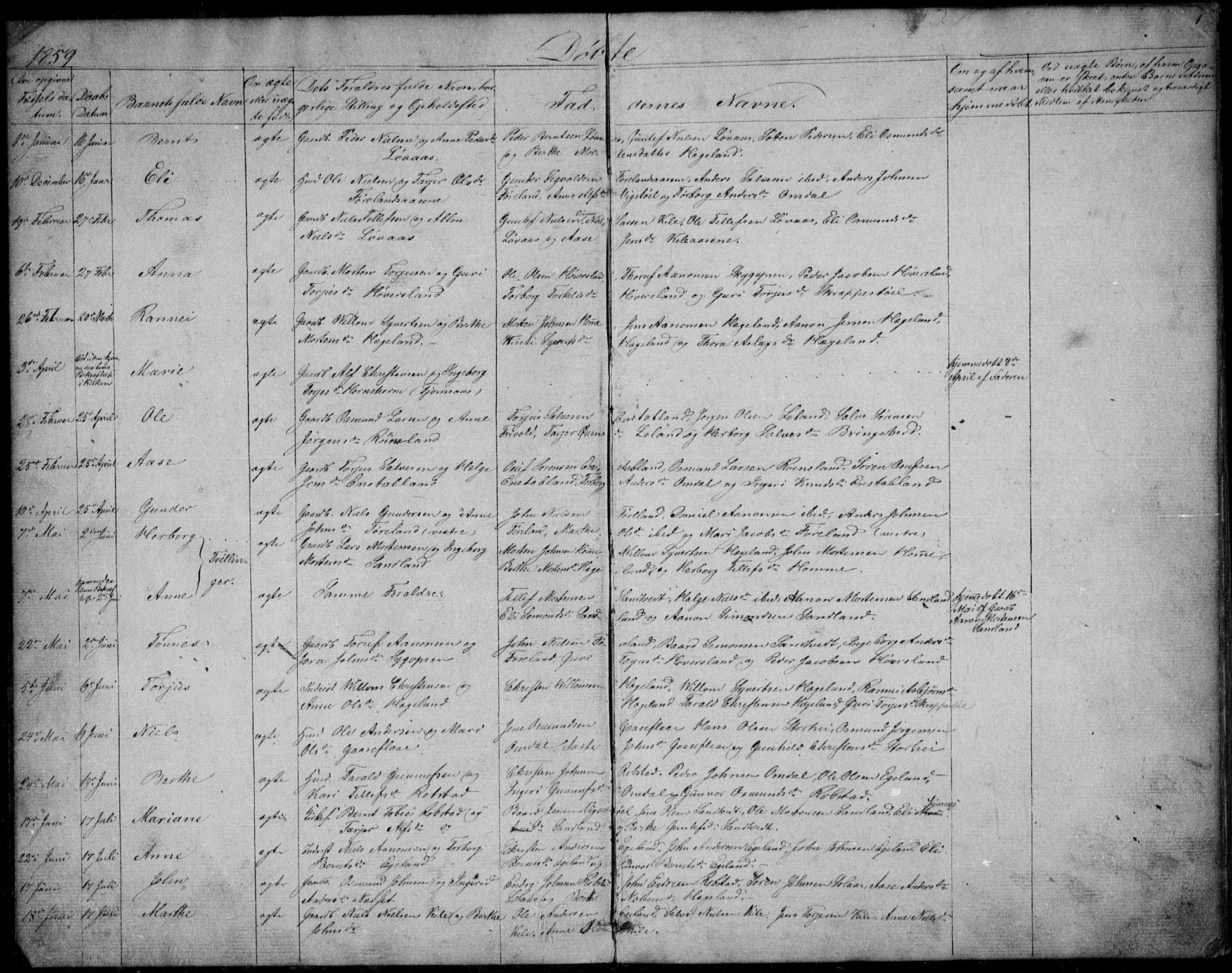 Vennesla sokneprestkontor, SAK/1111-0045/Fb/Fba/L0002: Parish register (copy) no. B 2, 1859-1889, p. 1