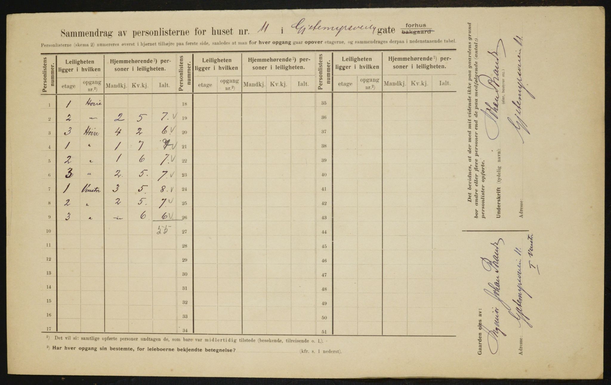 OBA, Municipal Census 1910 for Kristiania, 1910, p. 27337