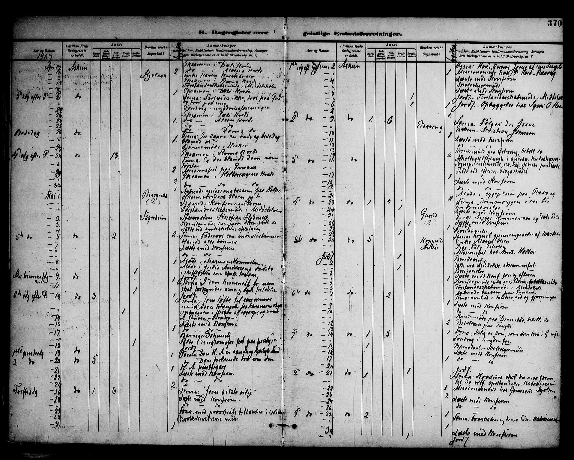 Askim prestekontor Kirkebøker, AV/SAO-A-10900/F/Fa/L0008: Parish register (official) no. 8, 1898-1912, p. 370