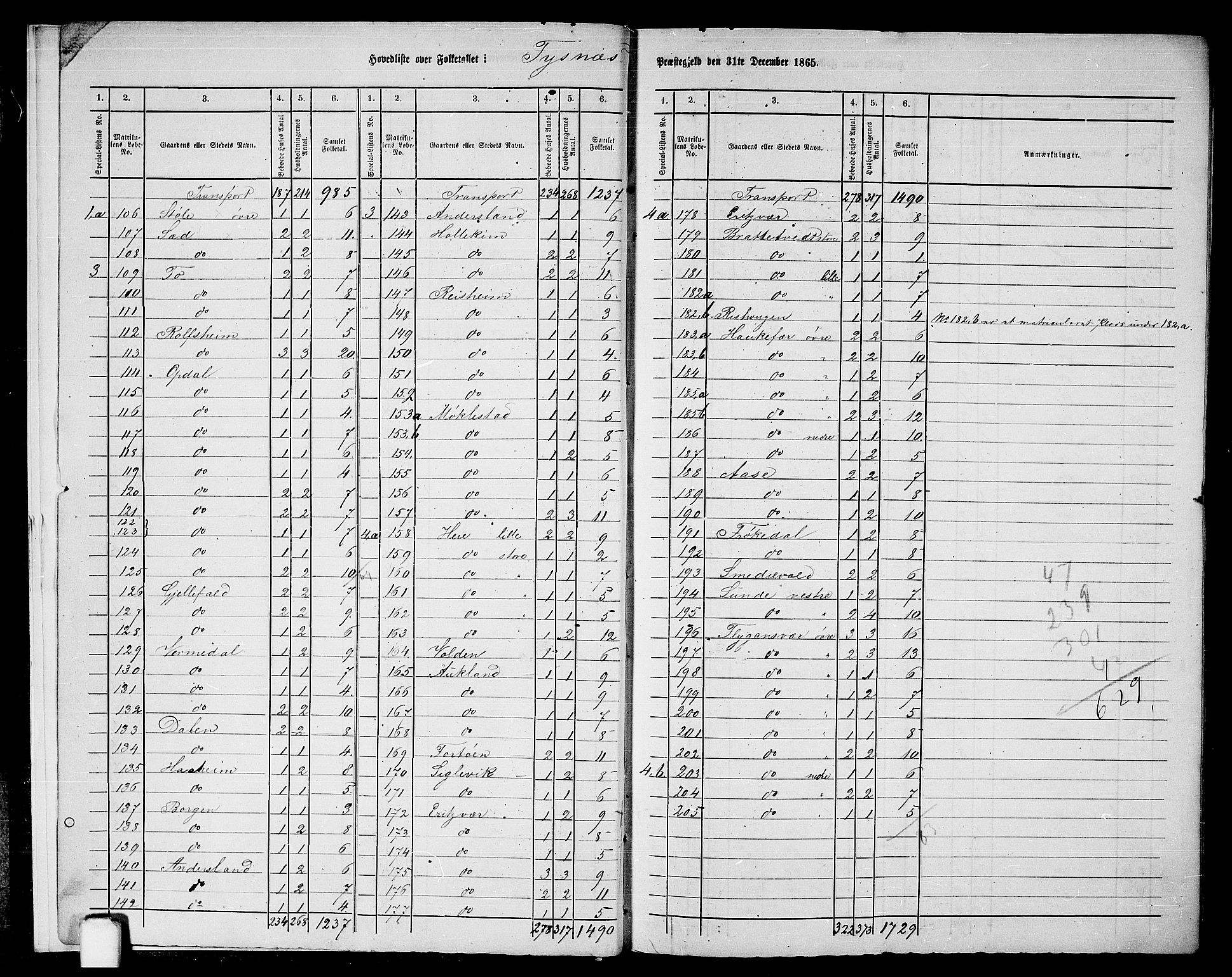 RA, 1865 census for Tysnes, 1865, p. 7