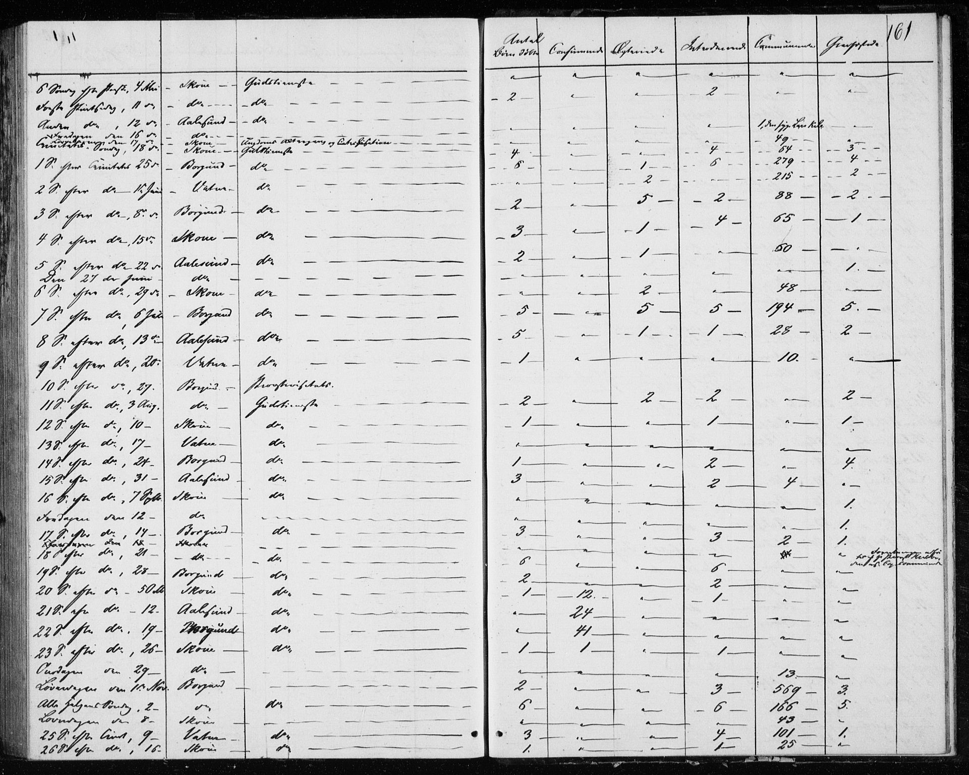 Ministerialprotokoller, klokkerbøker og fødselsregistre - Møre og Romsdal, AV/SAT-A-1454/528/L0416: Curate's parish register no. 528B04, 1853-1857, p. 161