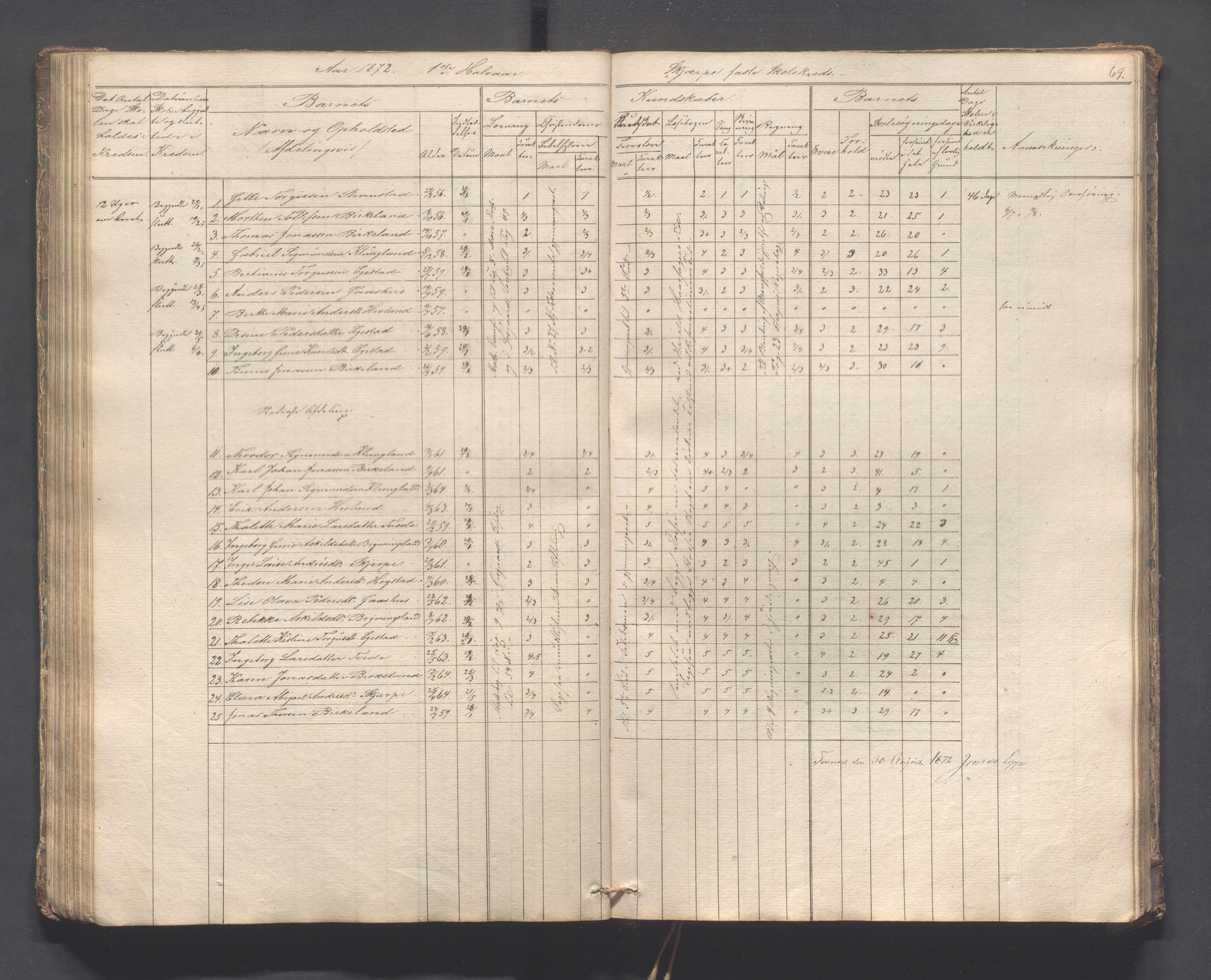 Helleland kommune - Skolekommisjonen/skolestyret, IKAR/K-100486/H/L0005: Skoleprotokoll - Lomeland, Skjerpe, Ramsland, 1845-1891, p. 69