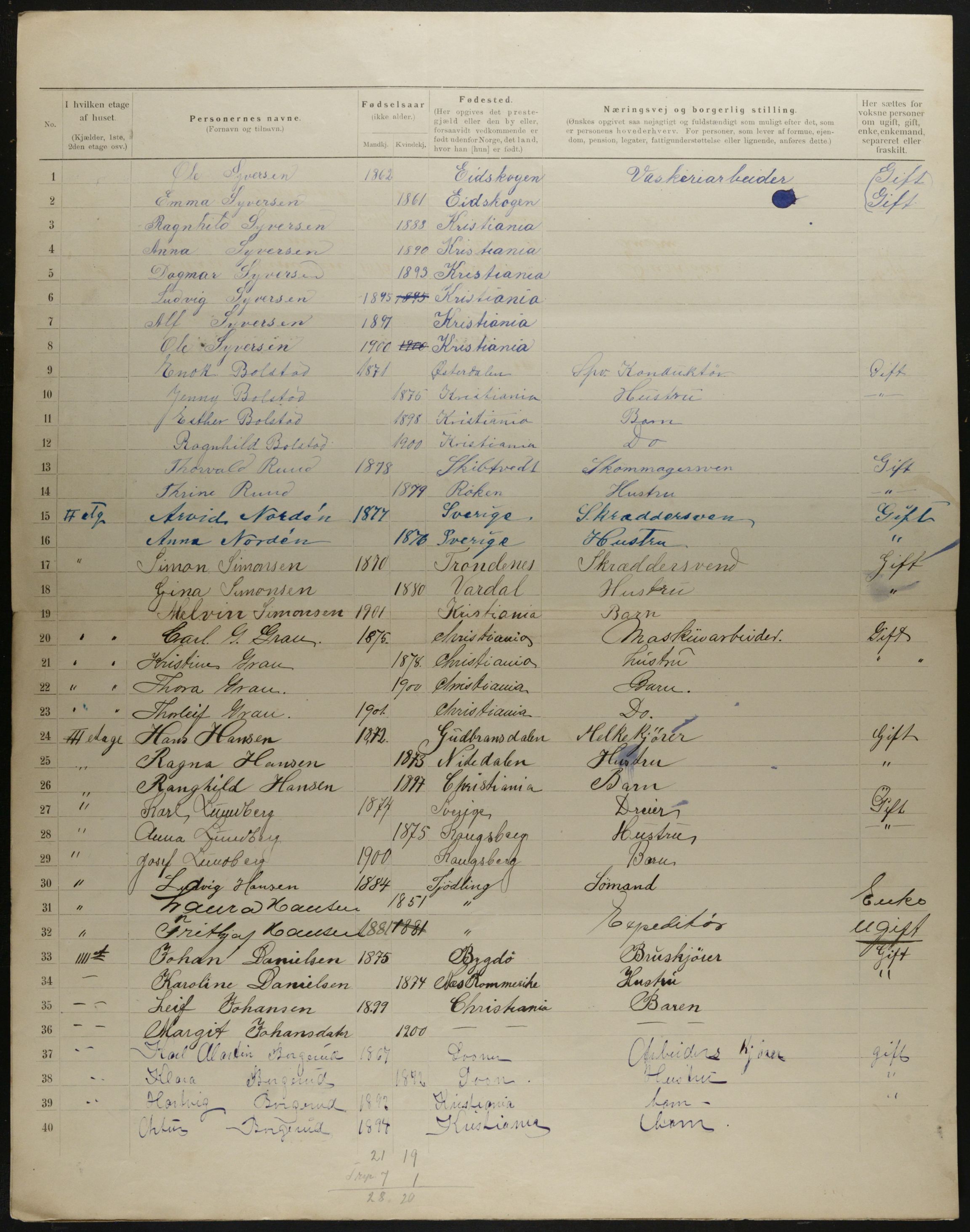 OBA, Municipal Census 1901 for Kristiania, 1901, p. 3768