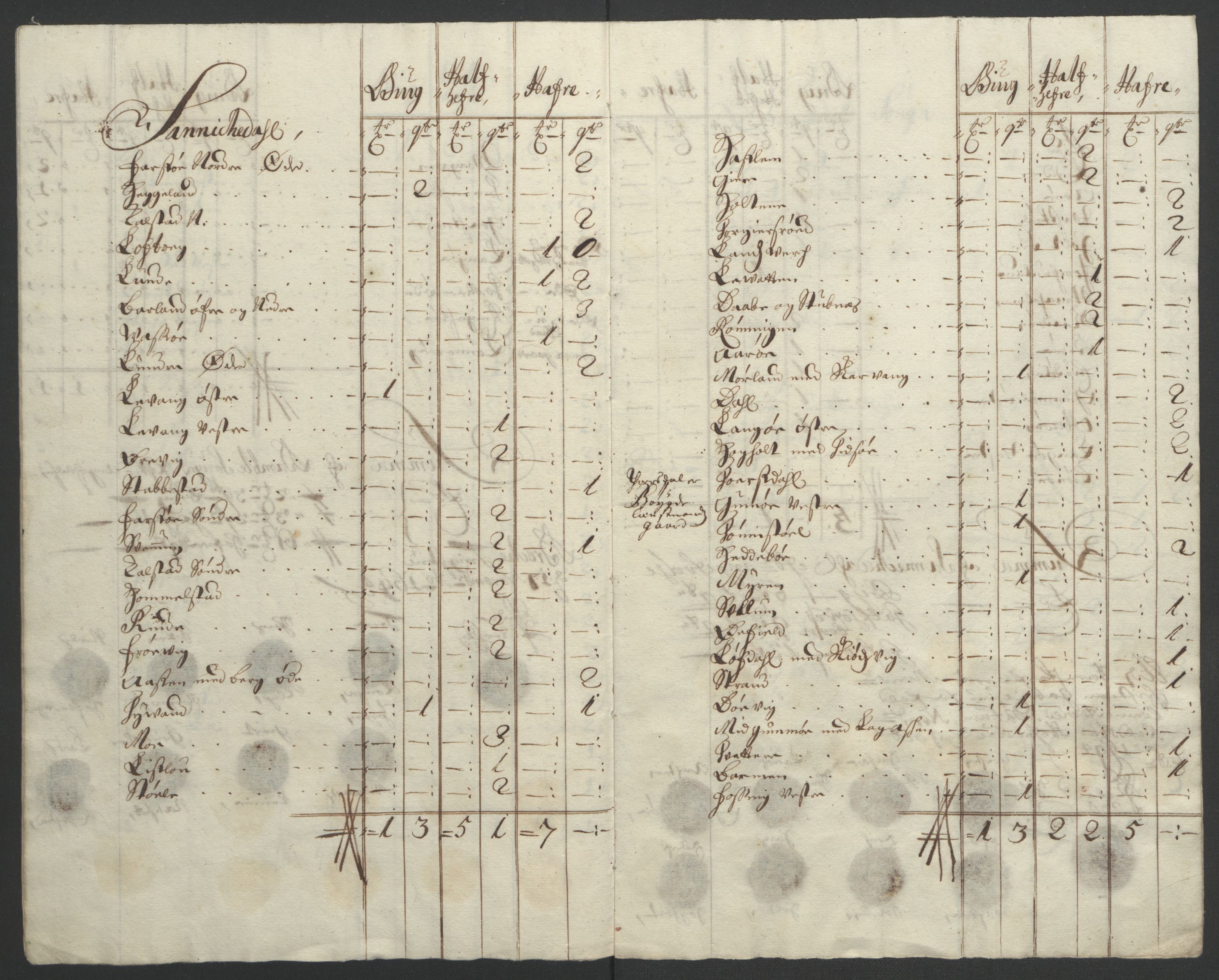 Rentekammeret inntil 1814, Reviderte regnskaper, Fogderegnskap, AV/RA-EA-4092/R36/L2092: Fogderegnskap Øvre og Nedre Telemark og Bamble, 1694, p. 178