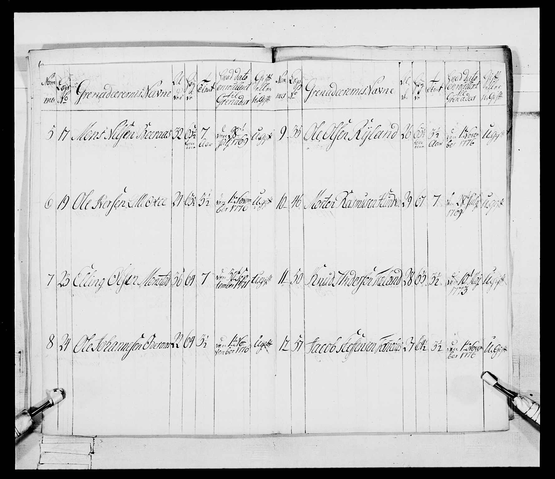 Generalitets- og kommissariatskollegiet, Det kongelige norske kommissariatskollegium, AV/RA-EA-5420/E/Eh/L0094: 2. Bergenhusiske nasjonale infanteriregiment, 1776-1779, p. 34