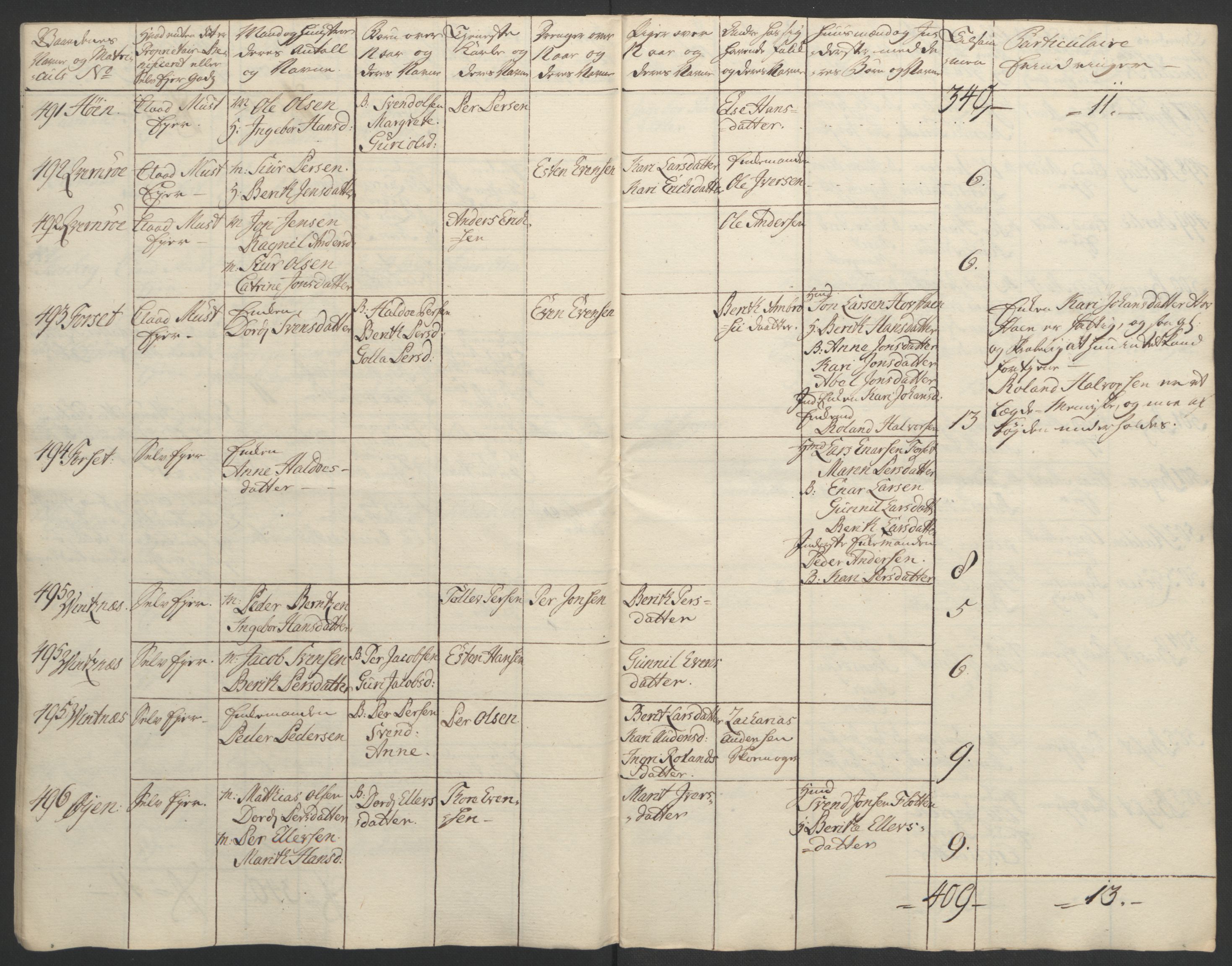 Rentekammeret inntil 1814, Realistisk ordnet avdeling, AV/RA-EA-4070/Ol/L0021: [Gg 10]: Ekstraskatten, 23.09.1762. Orkdal og Gauldal, 1762-1767, p. 149