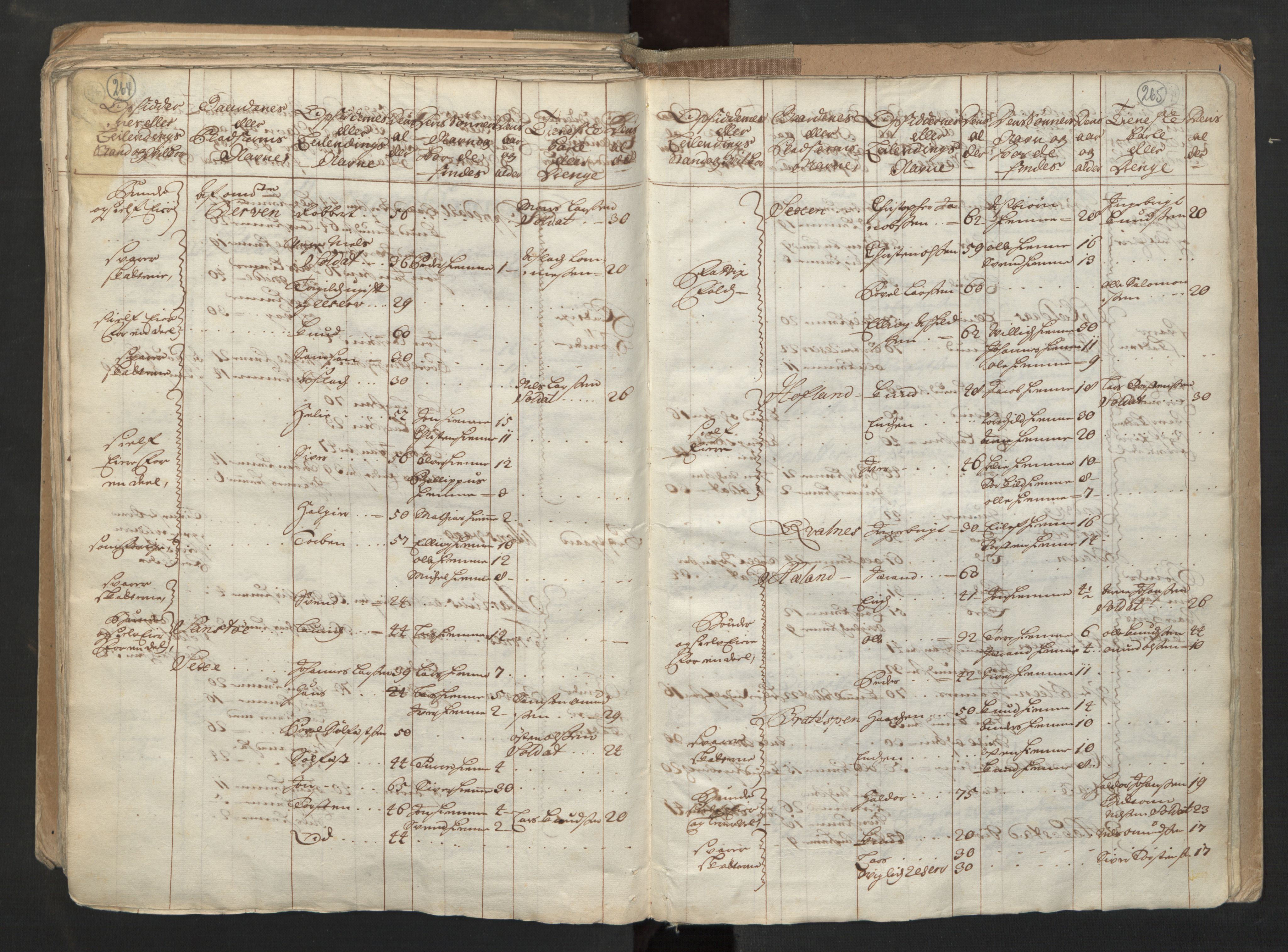 RA, Census (manntall) 1701, no. 6: Sunnhordland fogderi and Hardanger fogderi, 1701, p. 264-265