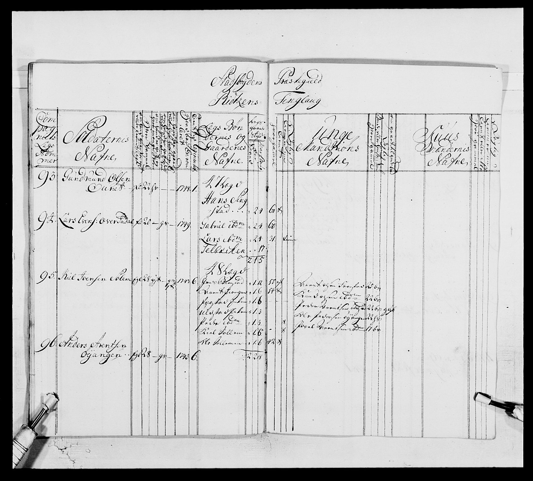 Kommanderende general (KG I) med Det norske krigsdirektorium, AV/RA-EA-5419/E/Ea/L0514: 3. Trondheimske regiment, 1737-1749, p. 554