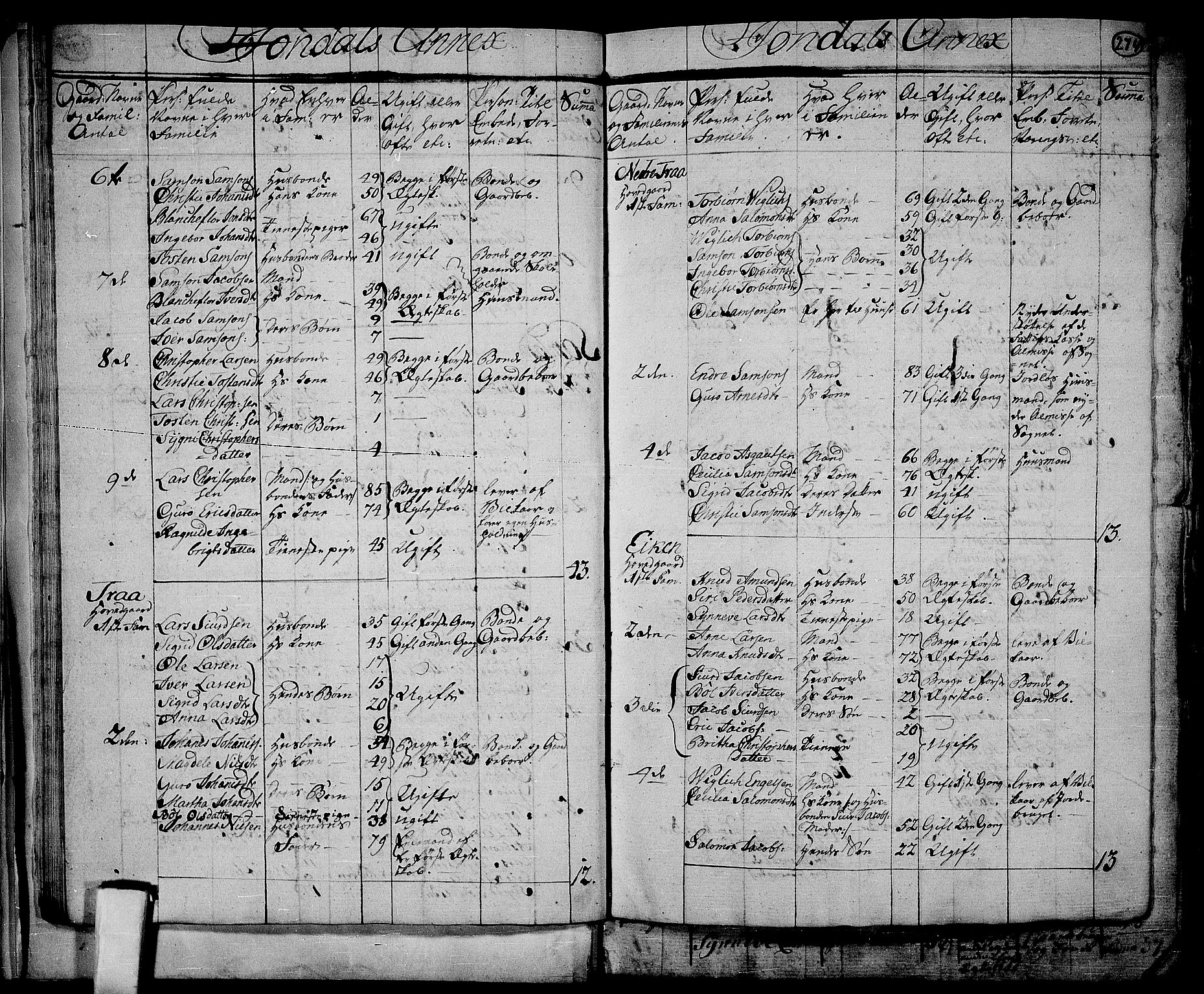 RA, 1801 census for 1226P Strandebarm, 1801, p. 273b-274a