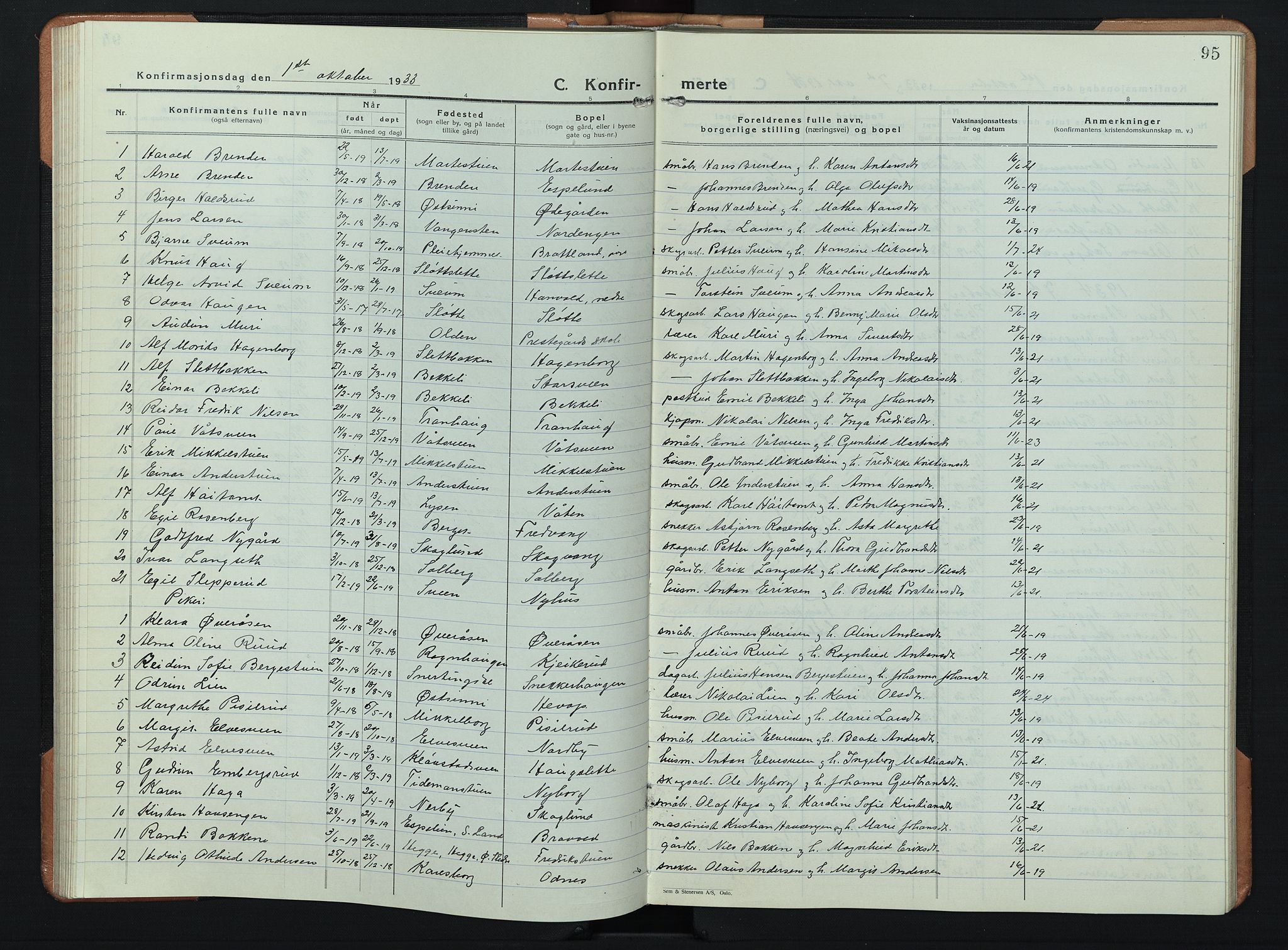 Søndre Land prestekontor, AV/SAH-PREST-122/L/L0008: Parish register (copy) no. 8, 1926-1950, p. 95