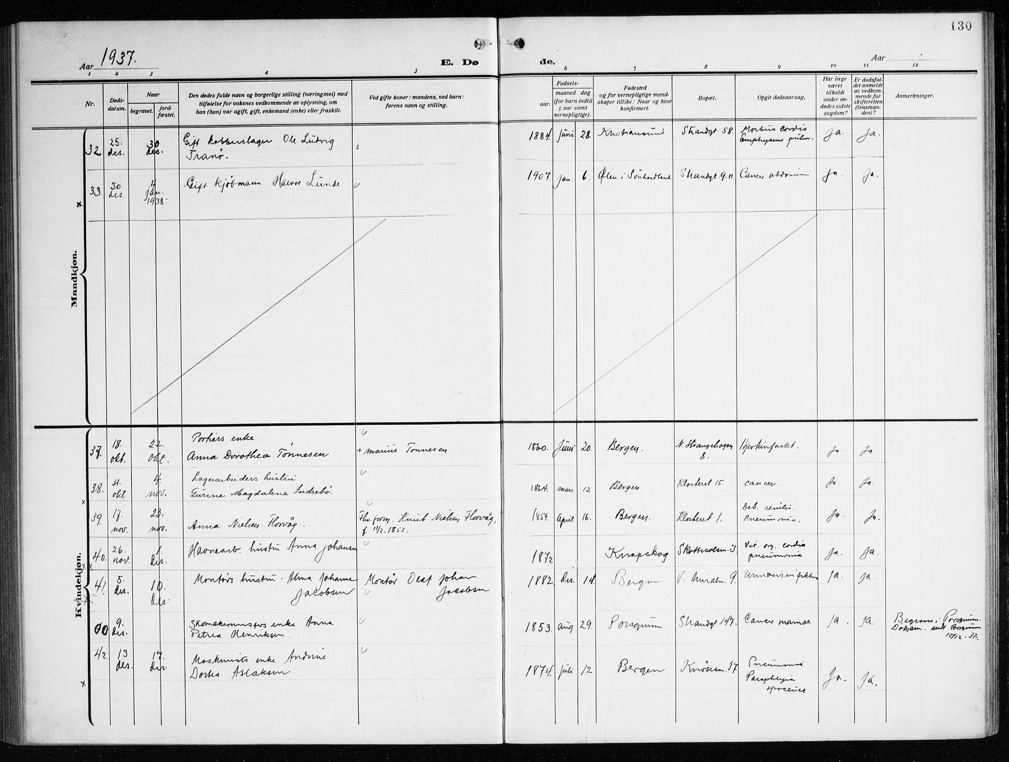 Nykirken Sokneprestembete, AV/SAB-A-77101/H/Haa/L0046: Parish register (official) no. E 6, 1918-1944, p. 130