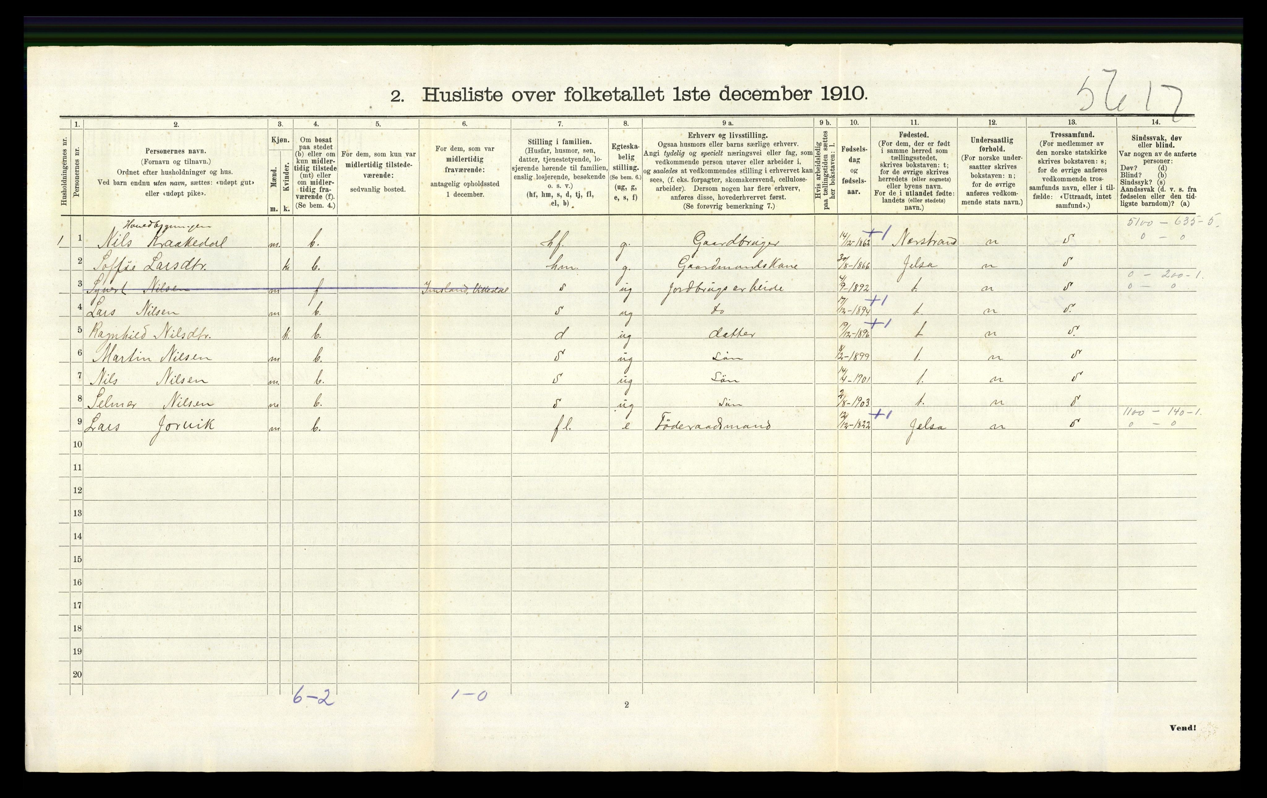 RA, 1910 census for Vikedal, 1910, p. 996