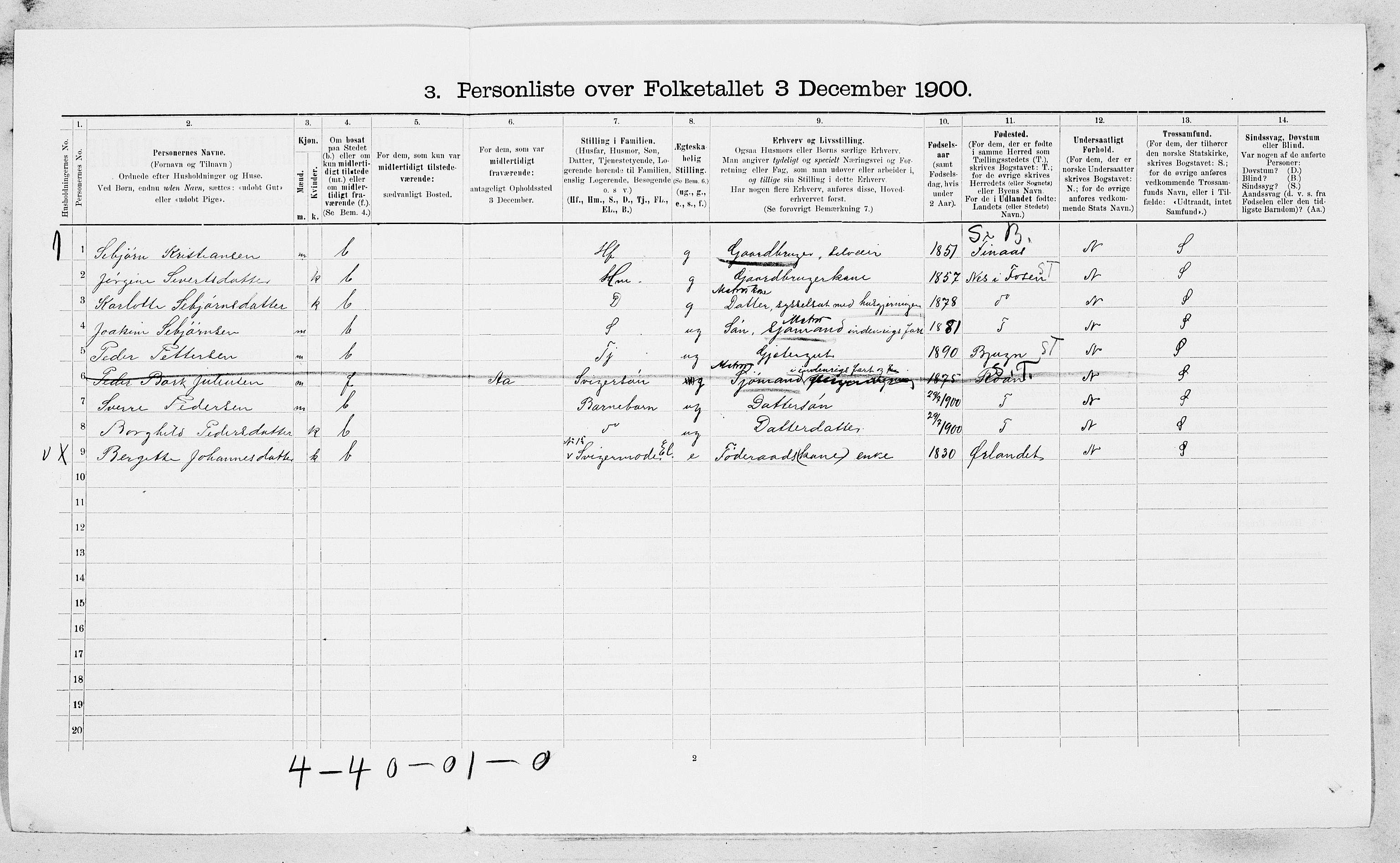 SAT, 1900 census for Jøssund, 1900, p. 454