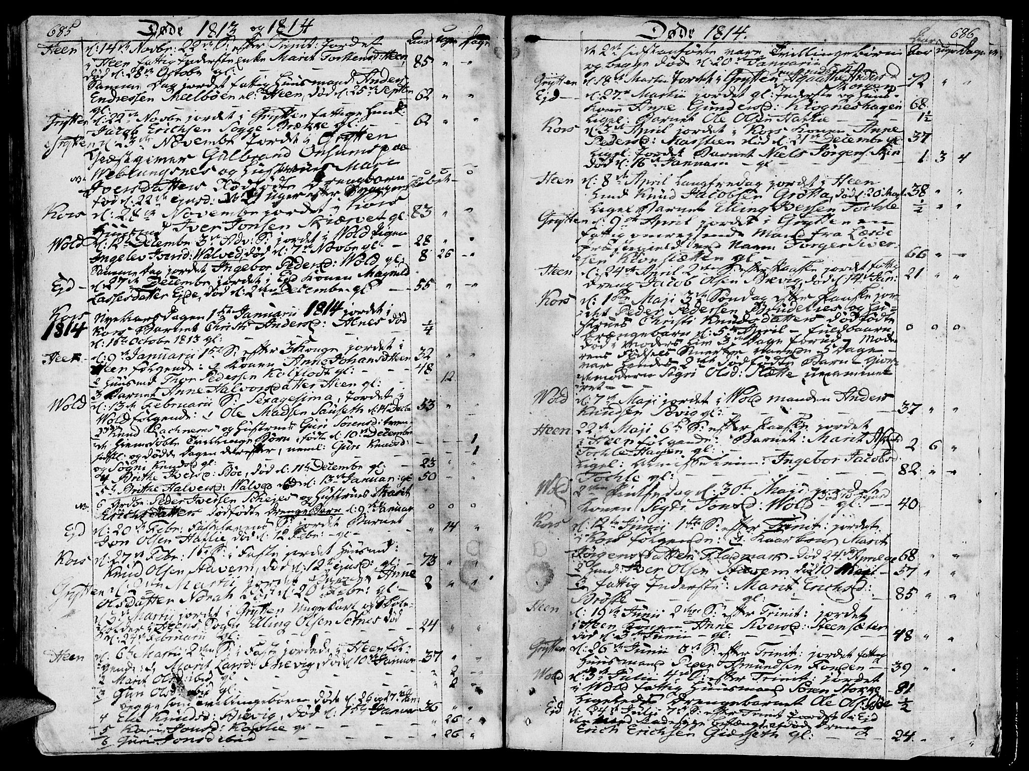 Ministerialprotokoller, klokkerbøker og fødselsregistre - Møre og Romsdal, AV/SAT-A-1454/544/L0570: Parish register (official) no. 544A03, 1807-1817, p. 685-686