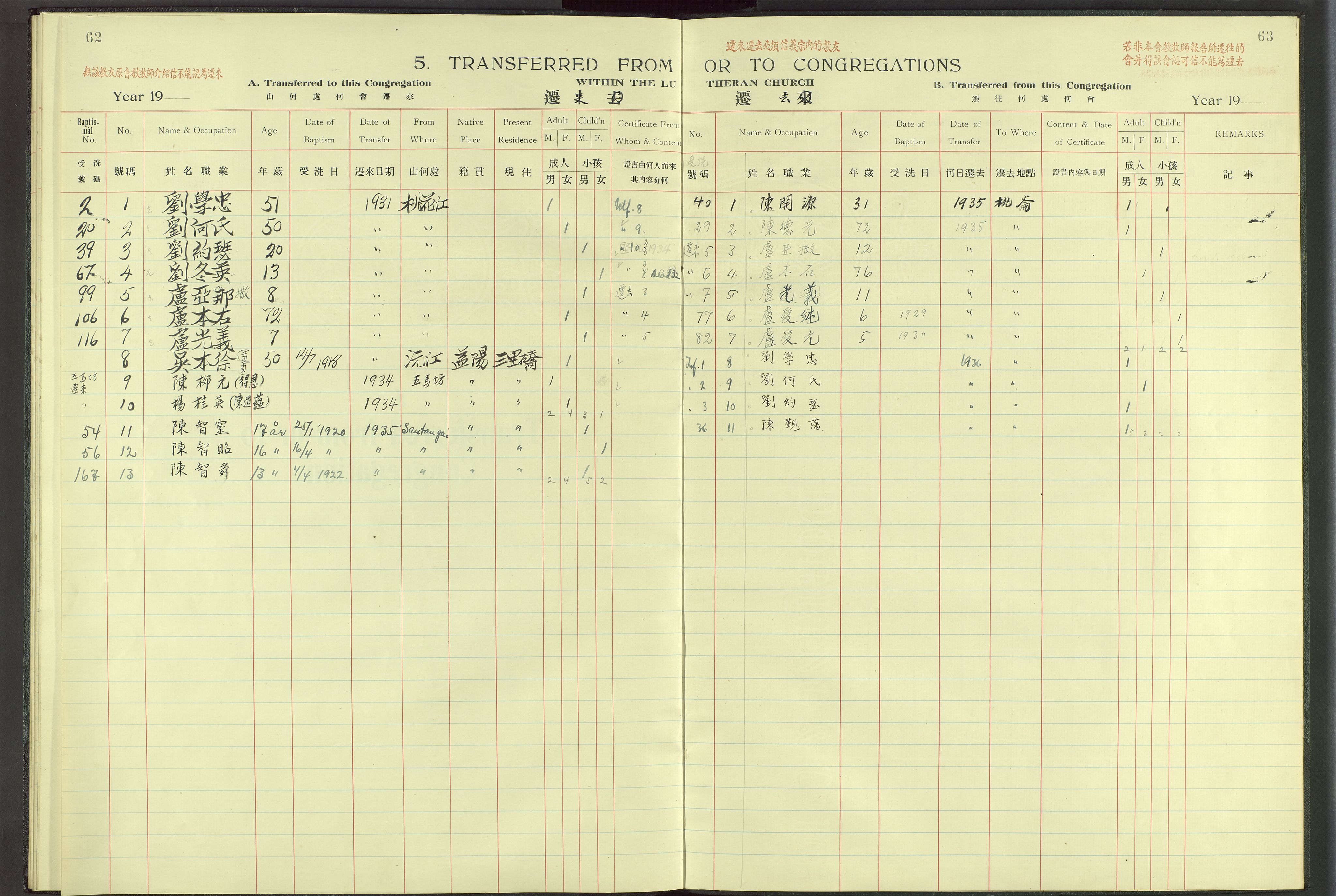 Det Norske Misjonsselskap - utland - Kina (Hunan), VID/MA-A-1065/Dm/L0063: Parish register (official) no. 101, 1908-1948, p. 62-63