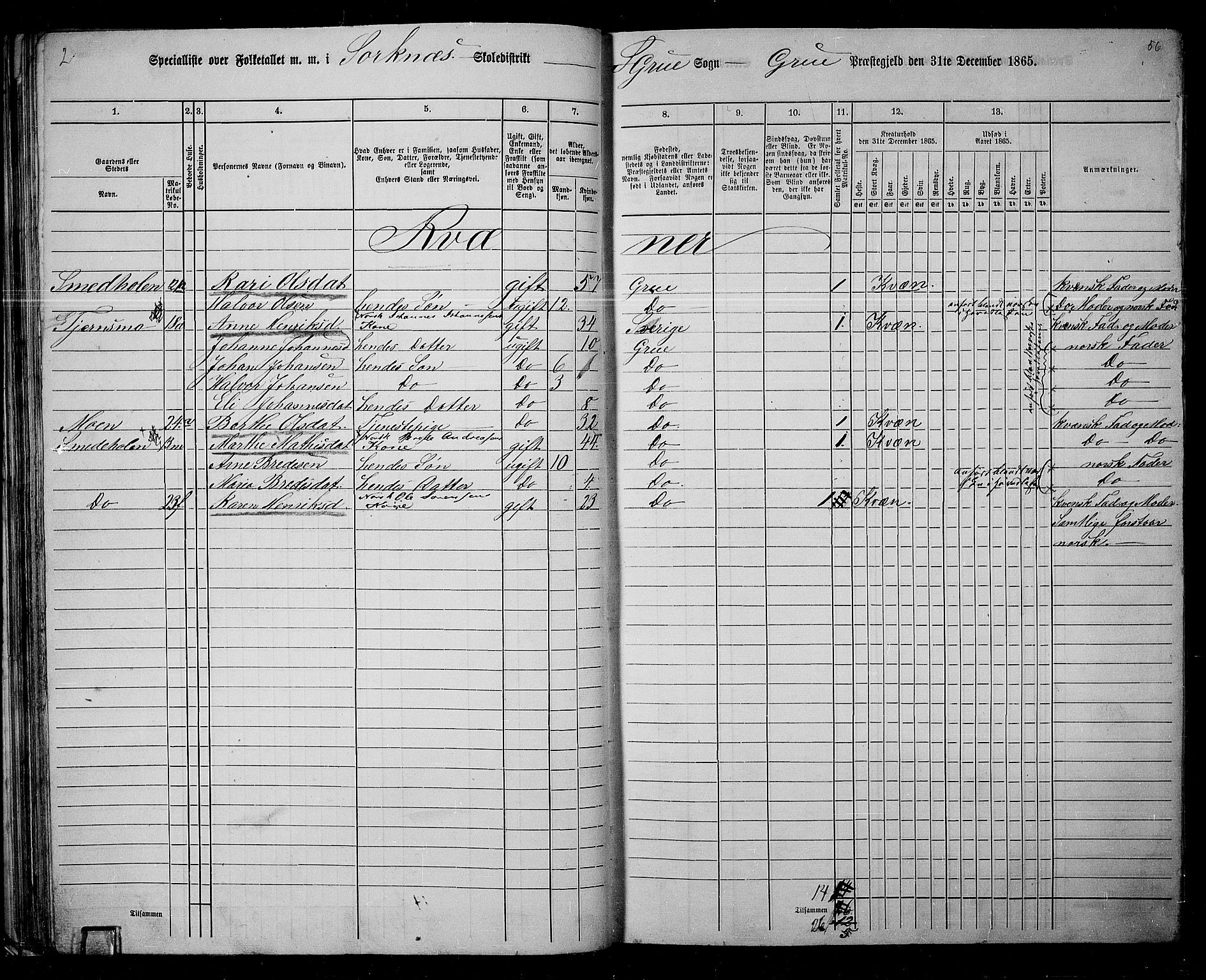 RA, 1865 census for Grue, 1865, p. 55