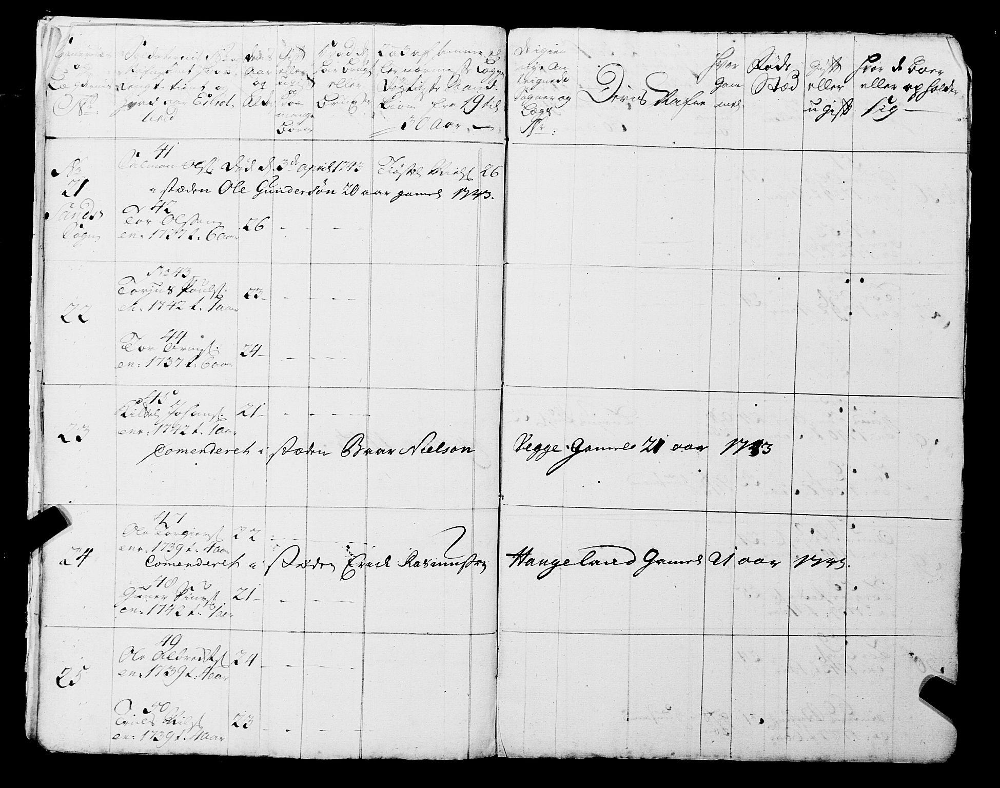 Fylkesmannen i Rogaland, AV/SAST-A-101928/99/3/325/325CA, 1655-1832, p. 3639