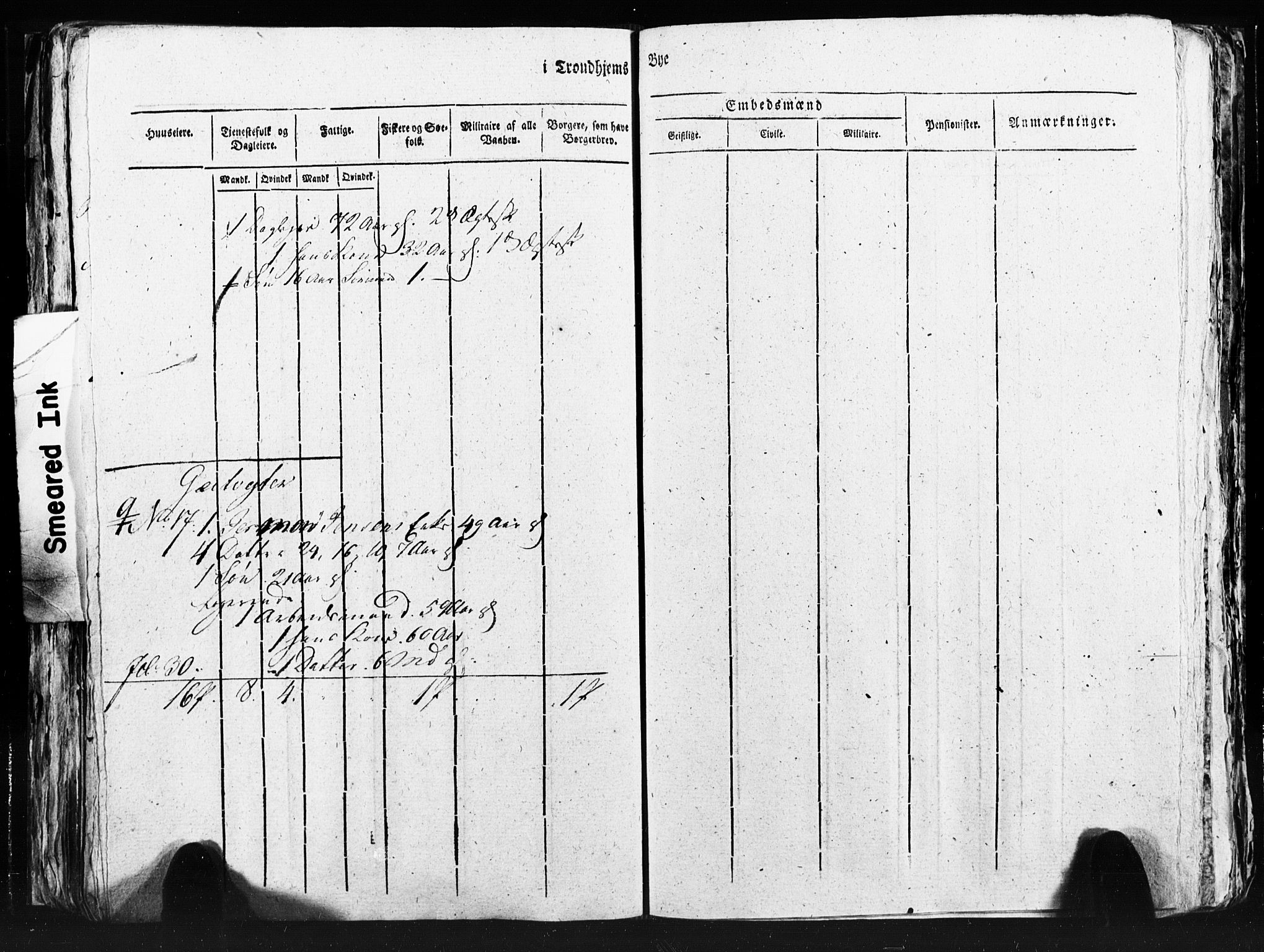 SAT, Census 1815 for Trondheim (transcript), 1815, p. 285