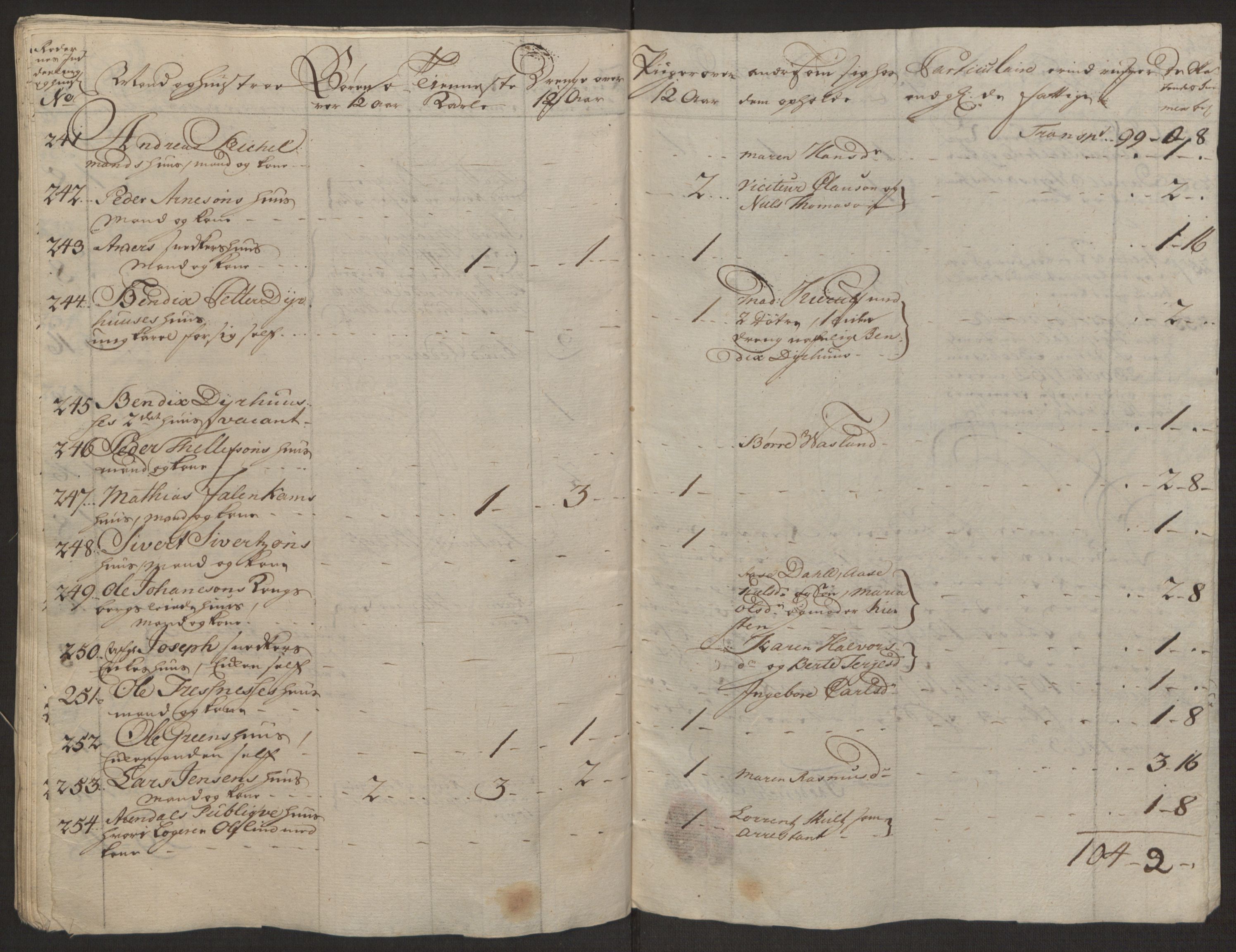 Rentekammeret inntil 1814, Reviderte regnskaper, Byregnskaper, RA/EA-4066/R/Rl/L0230/0001: [L4] Kontribusjonsregnskap / Ekstraskatt, 1762-1764, p. 132