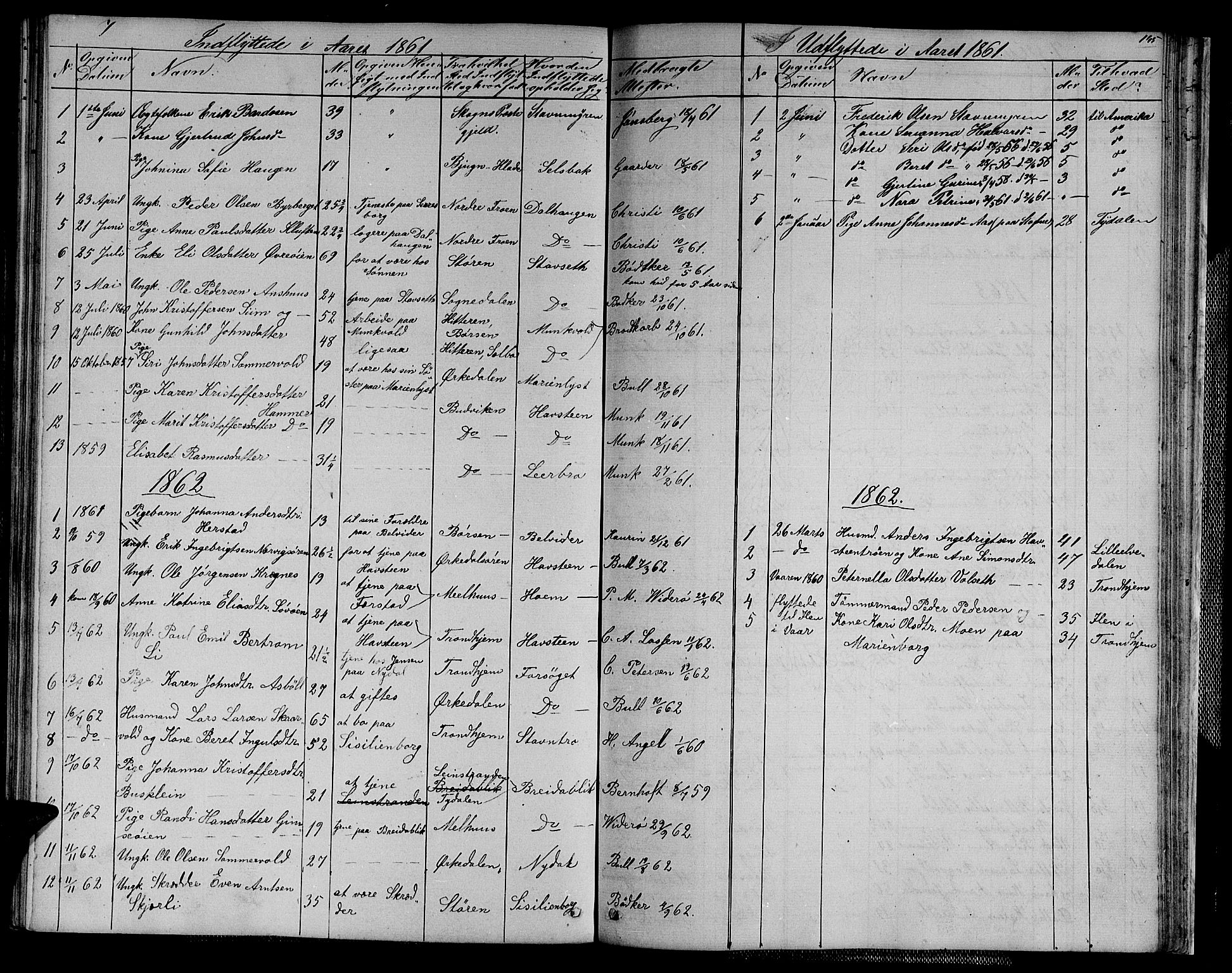 Ministerialprotokoller, klokkerbøker og fødselsregistre - Sør-Trøndelag, SAT/A-1456/611/L0353: Parish register (copy) no. 611C01, 1854-1881, p. 145