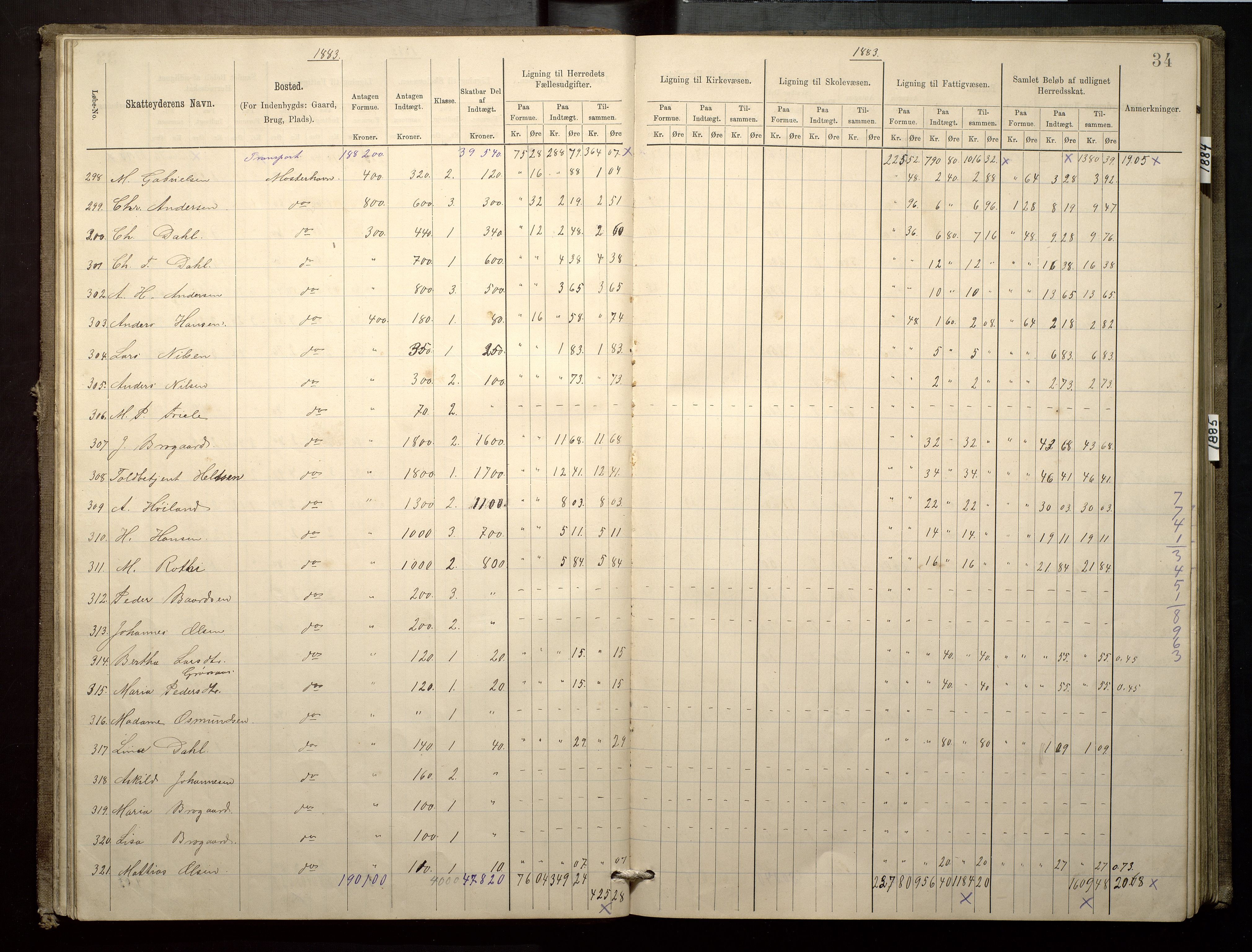 Finnaas kommune. Likningsnemnda, IKAH/1218a-142/F/Fa/L0003: Likningsprotokoll for heradsskatten, 1883-1885, p. 34