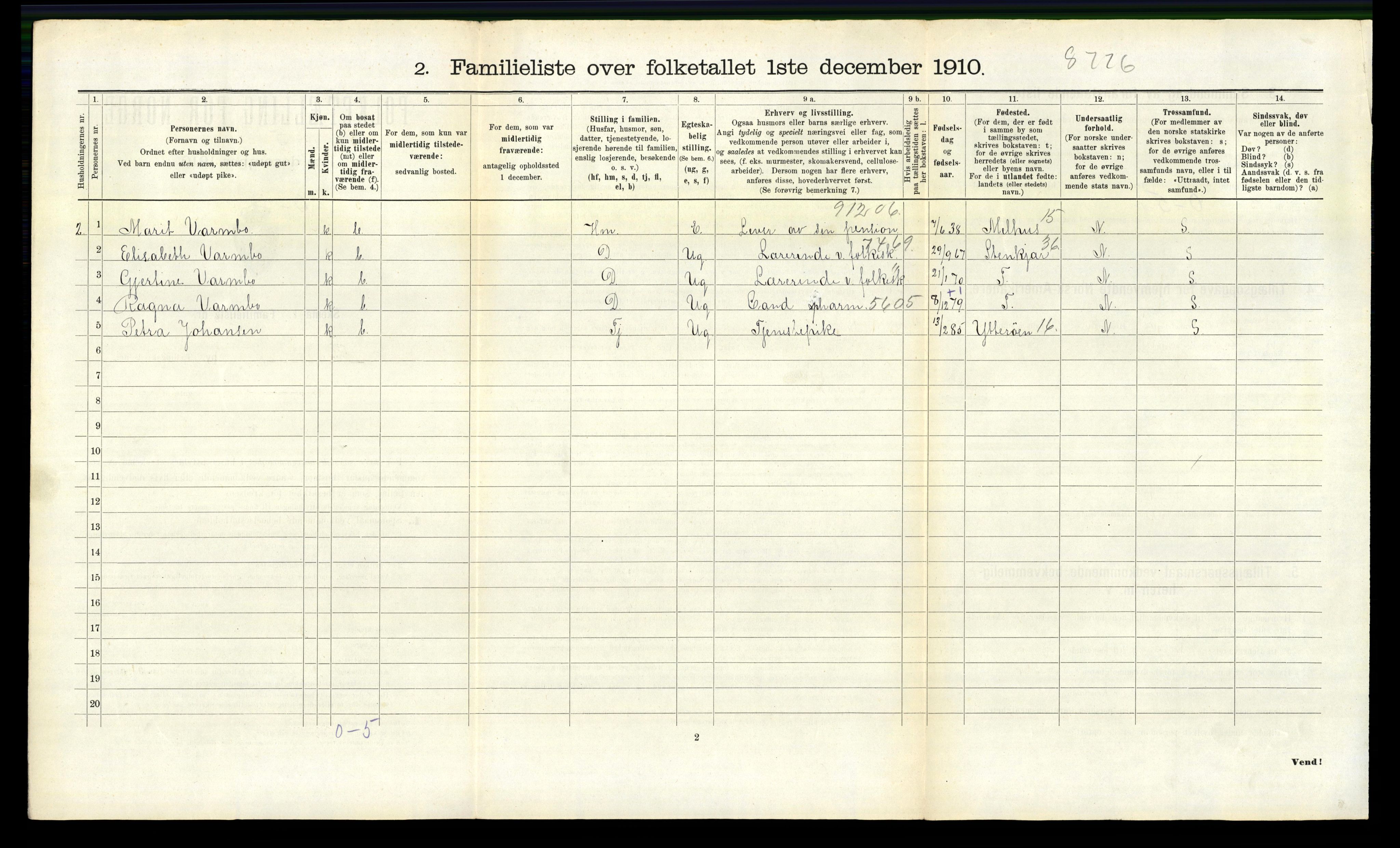 RA, 1910 census for Trondheim, 1910, p. 10342