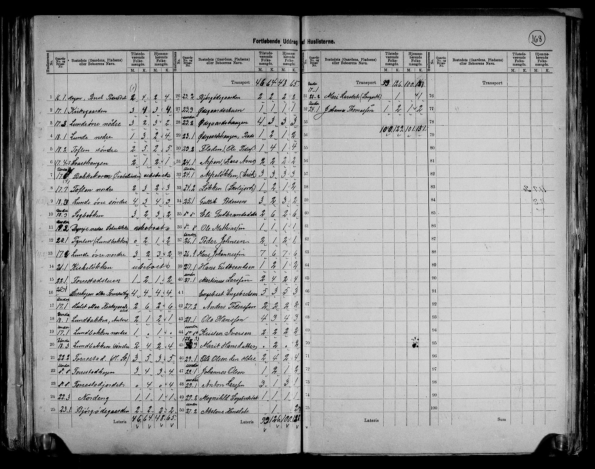 RA, 1891 census for 0520 Ringebu, 1891, p. 10