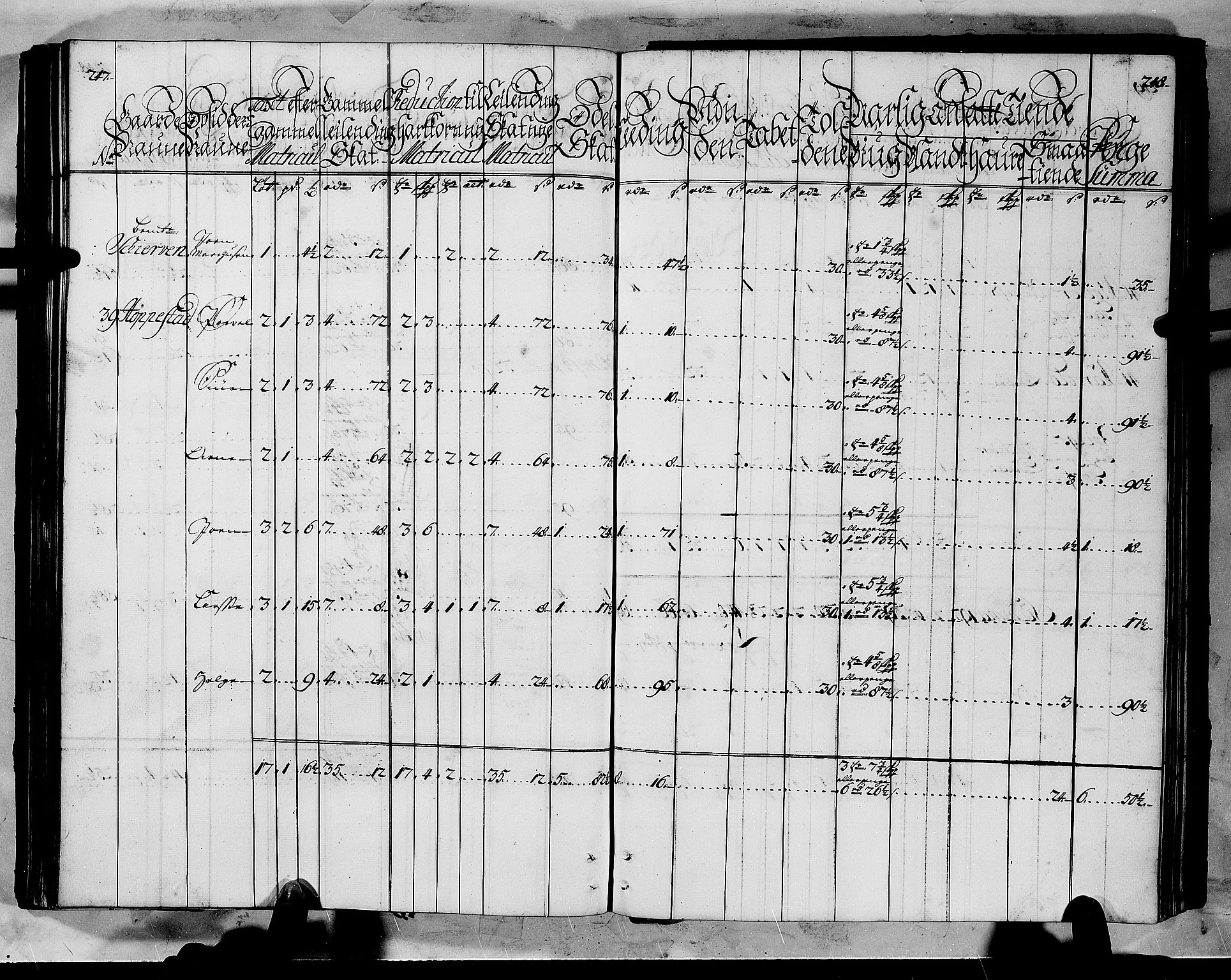 Rentekammeret inntil 1814, Realistisk ordnet avdeling, AV/RA-EA-4070/N/Nb/Nbf/L0145: Ytre Sogn matrikkelprotokoll, 1723, p. 126