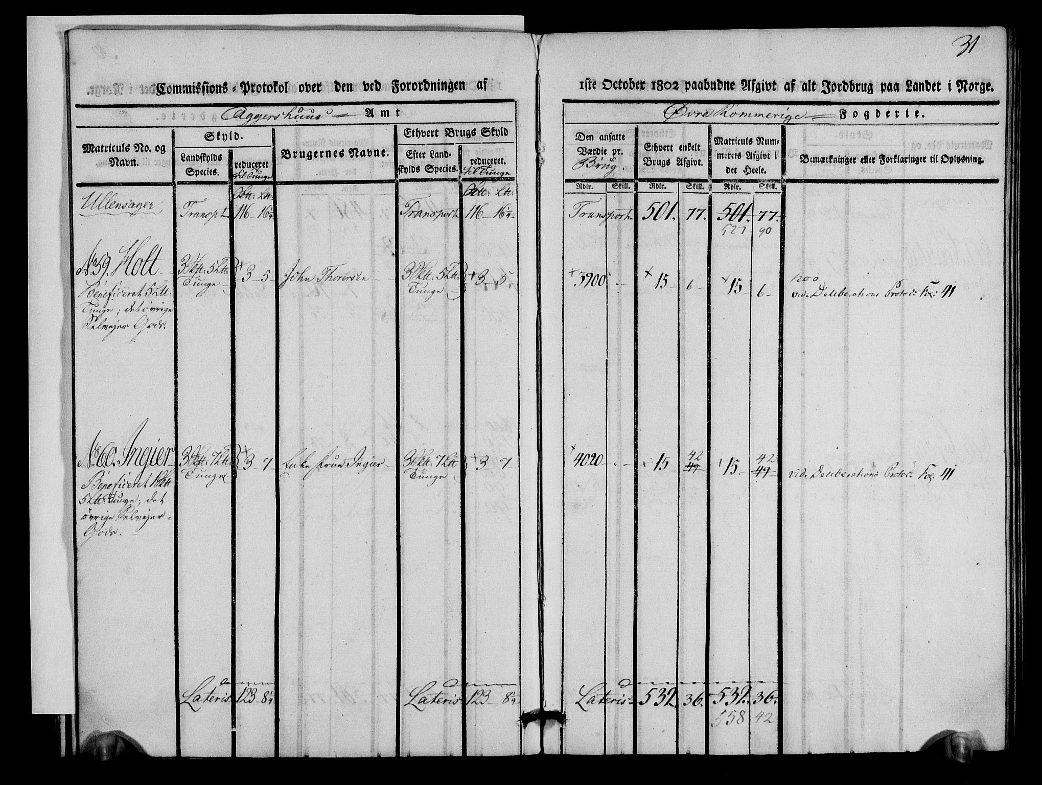 Rentekammeret inntil 1814, Realistisk ordnet avdeling, AV/RA-EA-4070/N/Ne/Nea/L0021: Øvre Romerike fogderi. Kommisjonsprotokoll for Ullensaker og Nannestad prestegjeld, 1803, p. 32