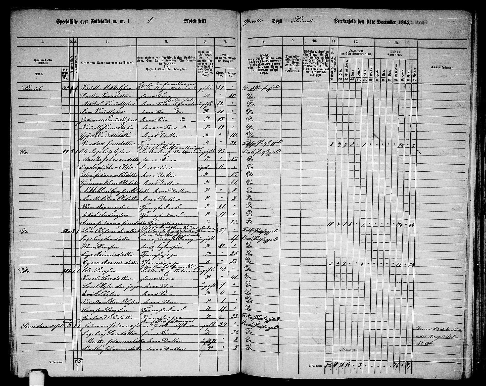 RA, 1865 census for Sund, 1865, p. 129