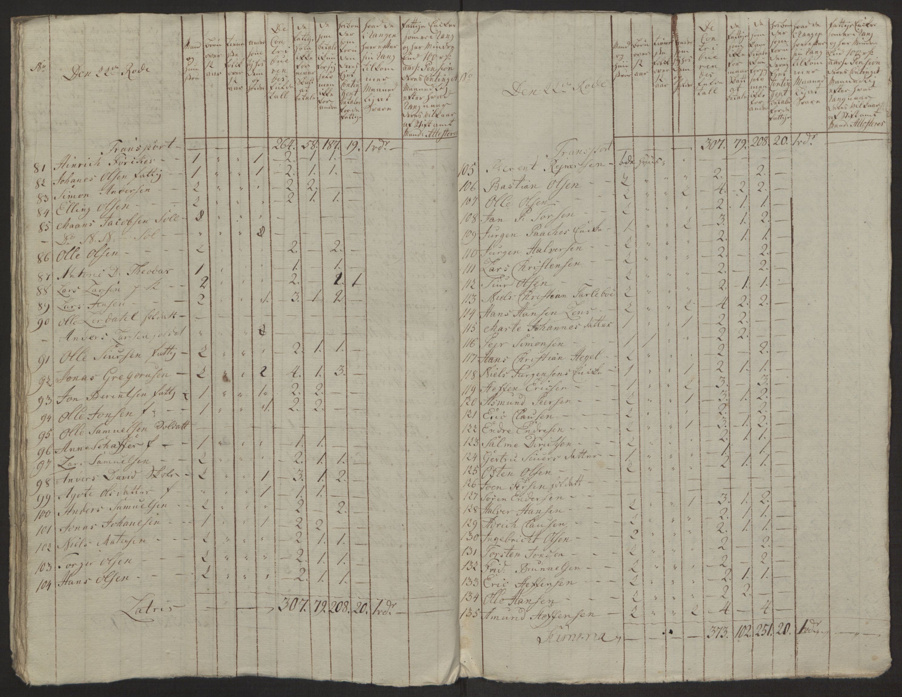 Rentekammeret inntil 1814, Reviderte regnskaper, Byregnskaper, AV/RA-EA-4066/R/Rp/L0368/0001: [P21] Kontribusjonsregnskap / Ekstraskatt, 1764, p. 229
