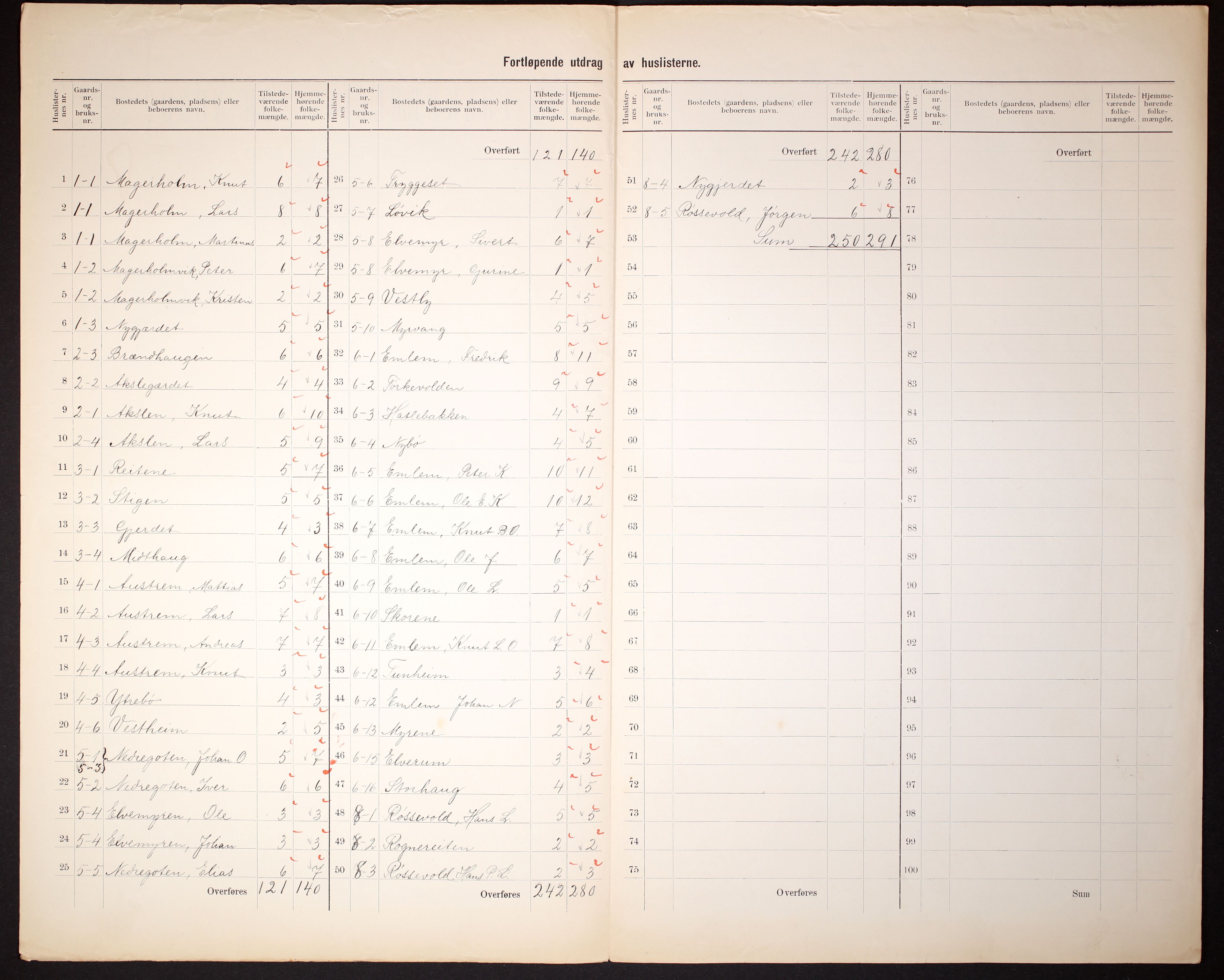 RA, 1910 census for Borgund, 1910, p. 6