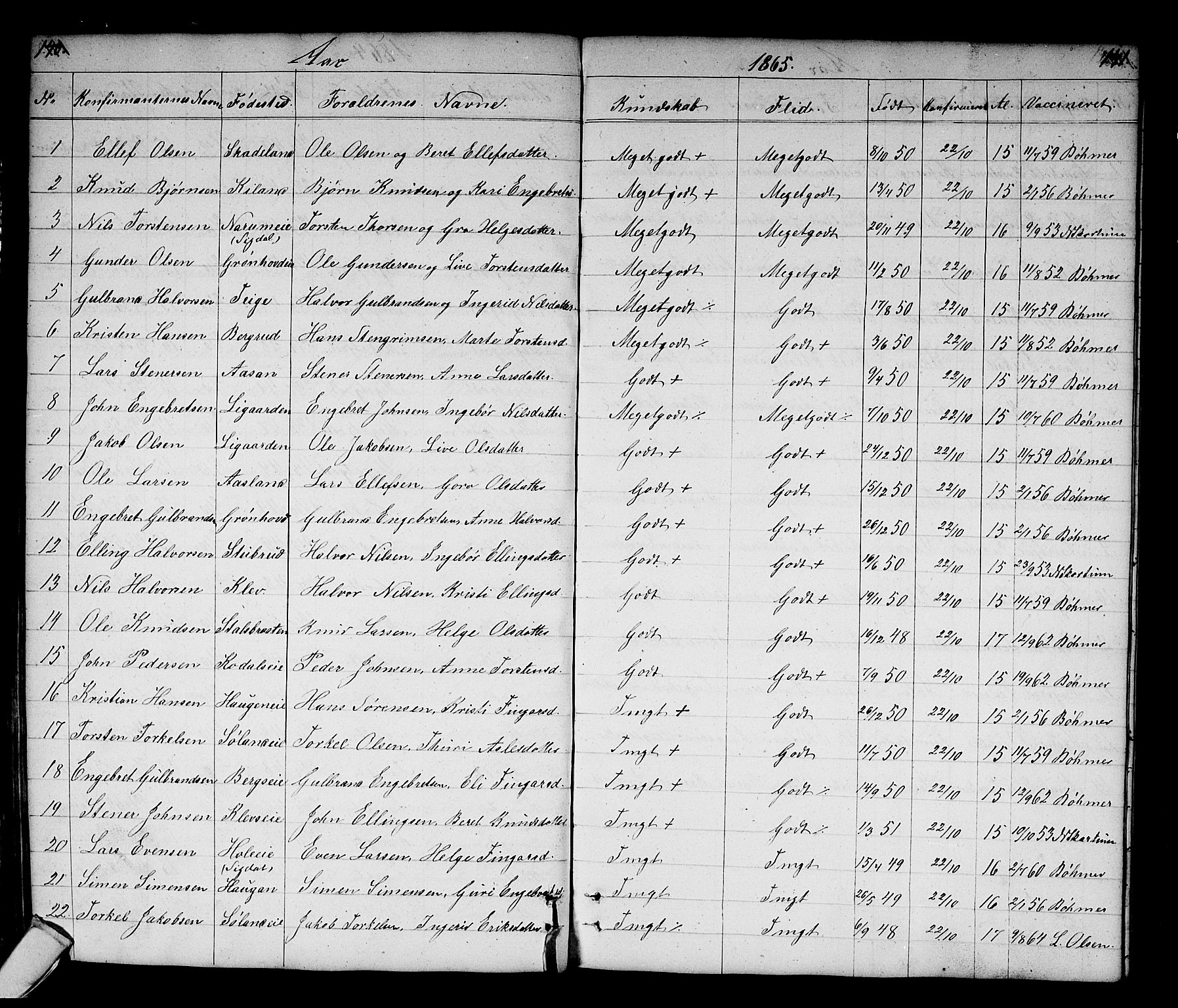 Sigdal kirkebøker, SAKO/A-245/G/Gb/L0001: Parish register (copy) no. II 1, 1841-1874, p. 140-141