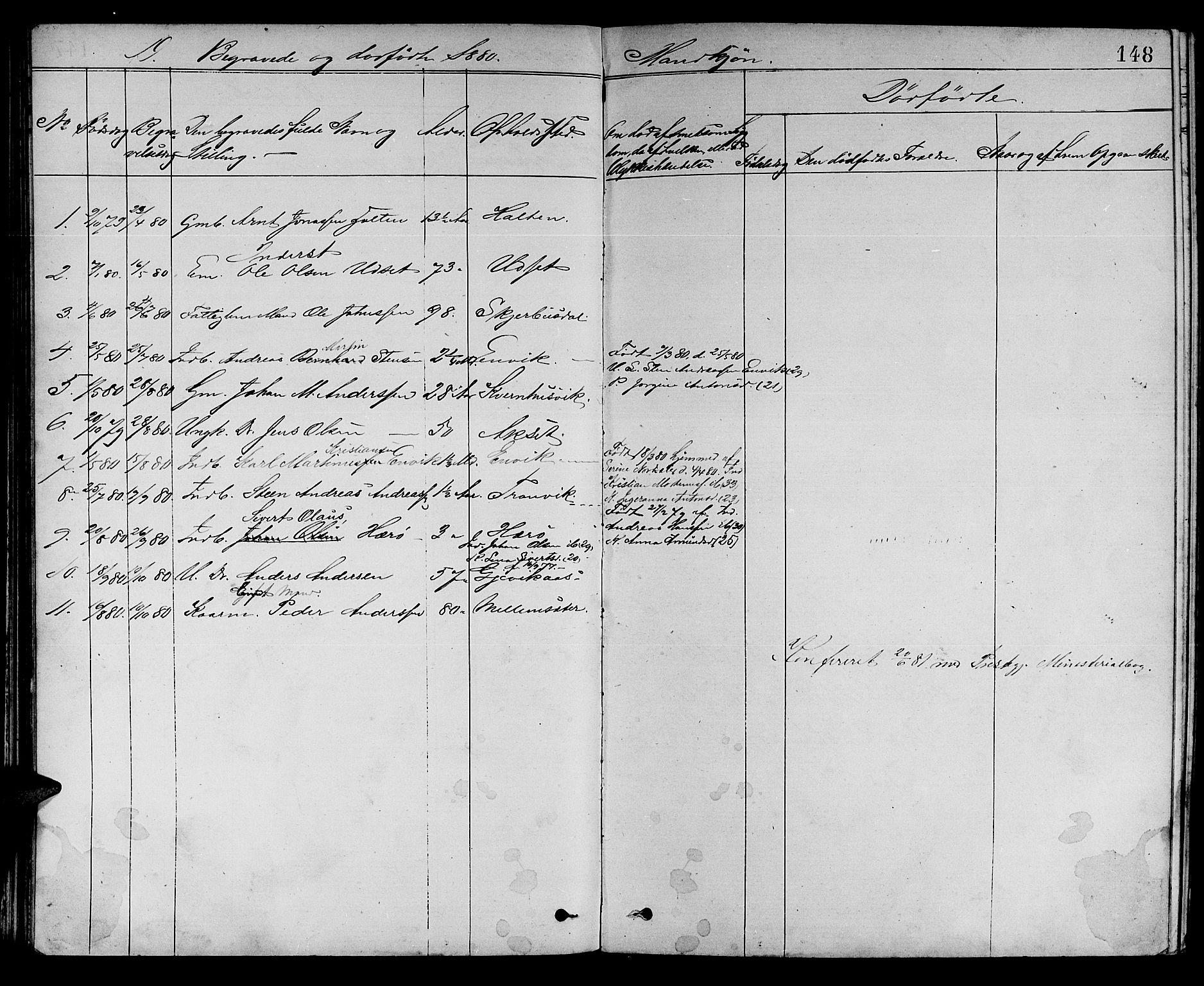 Ministerialprotokoller, klokkerbøker og fødselsregistre - Sør-Trøndelag, SAT/A-1456/637/L0561: Parish register (copy) no. 637C02, 1873-1882, p. 148