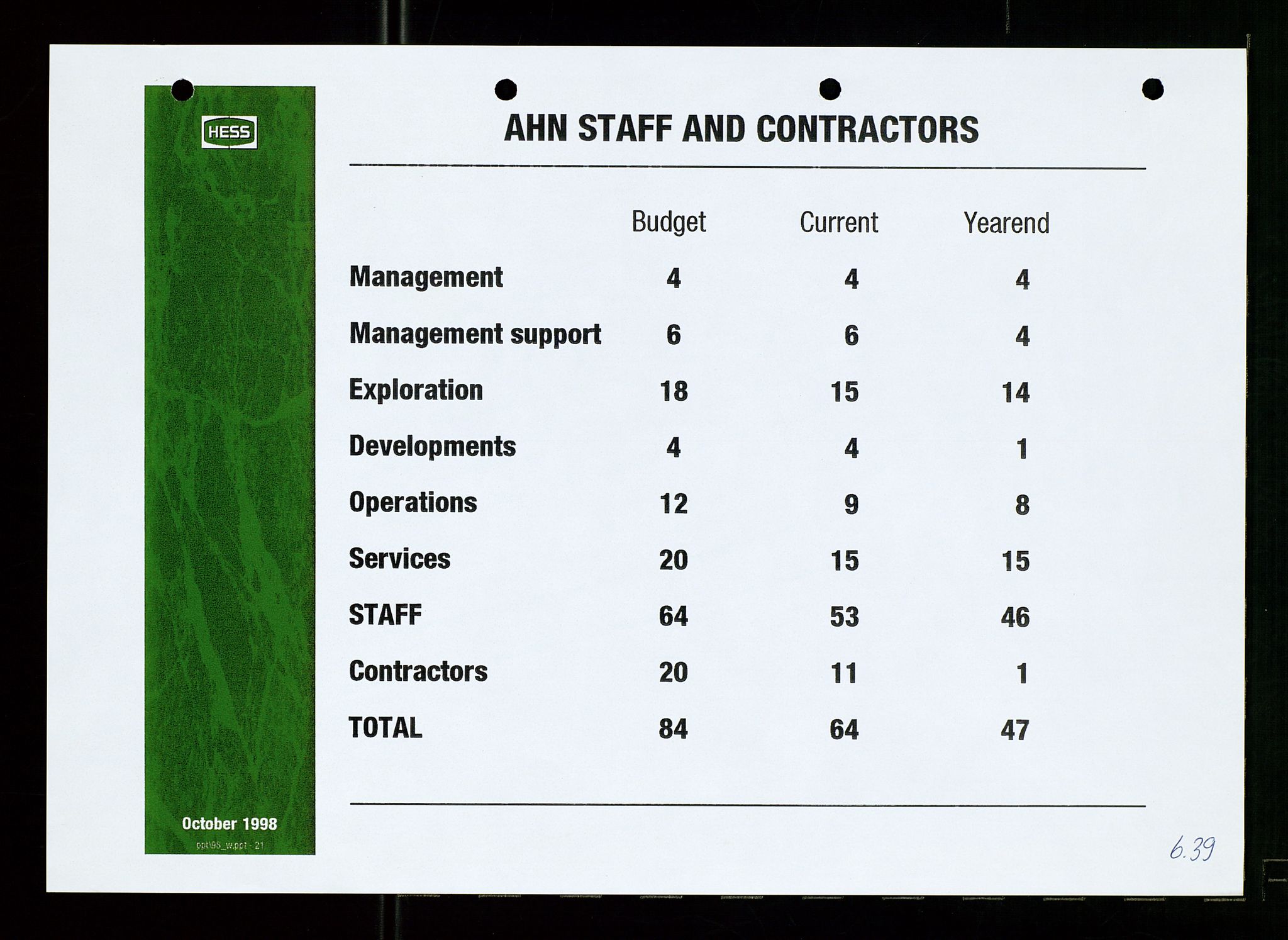 Pa 1766 - Hess Norge AS, AV/SAST-A-102451/A/Aa/L0003: Referater og sakspapirer, 1998-1999, p. 133