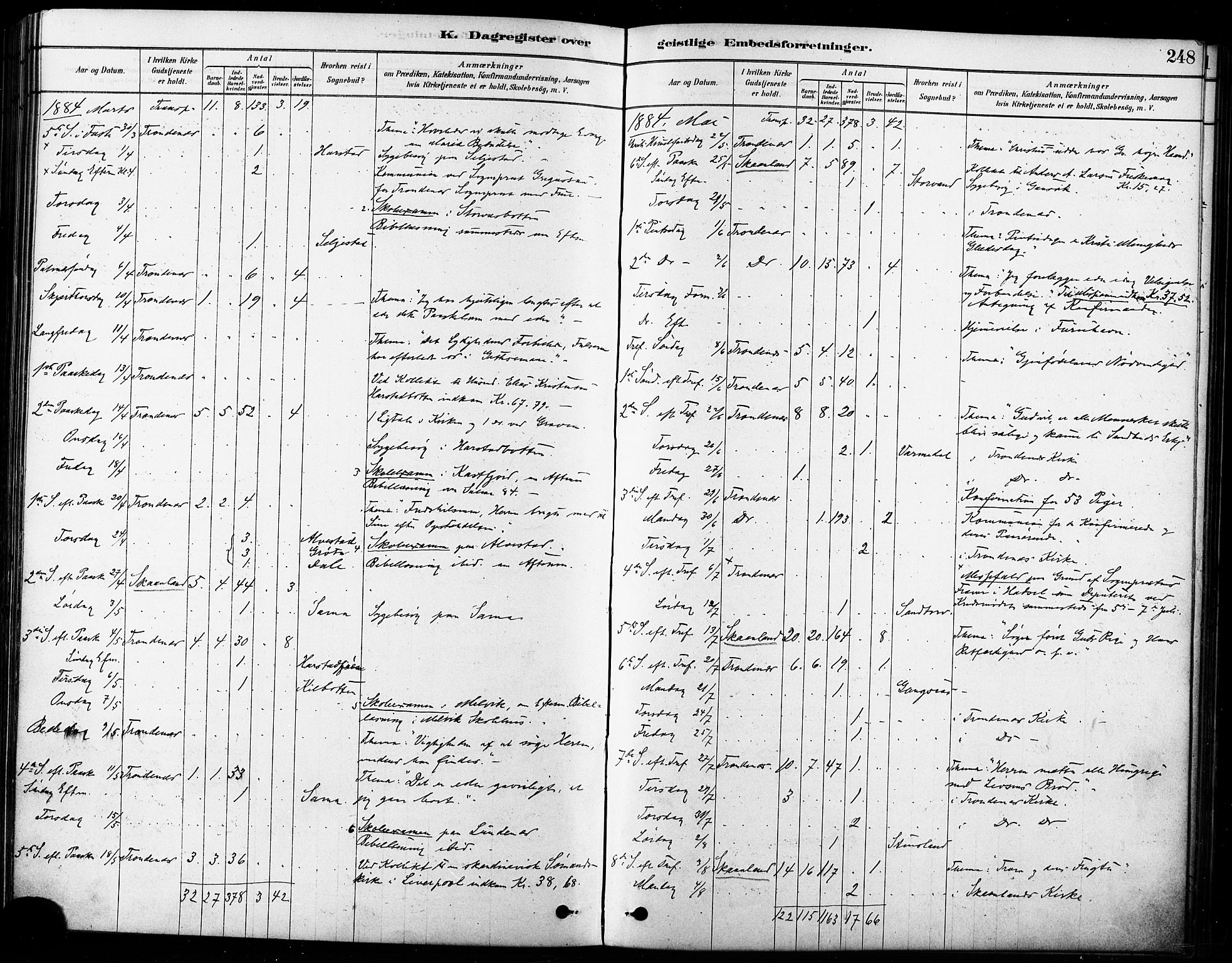 Trondenes sokneprestkontor, AV/SATØ-S-1319/H/Ha/L0015kirke: Parish register (official) no. 15, 1878-1889, p. 248