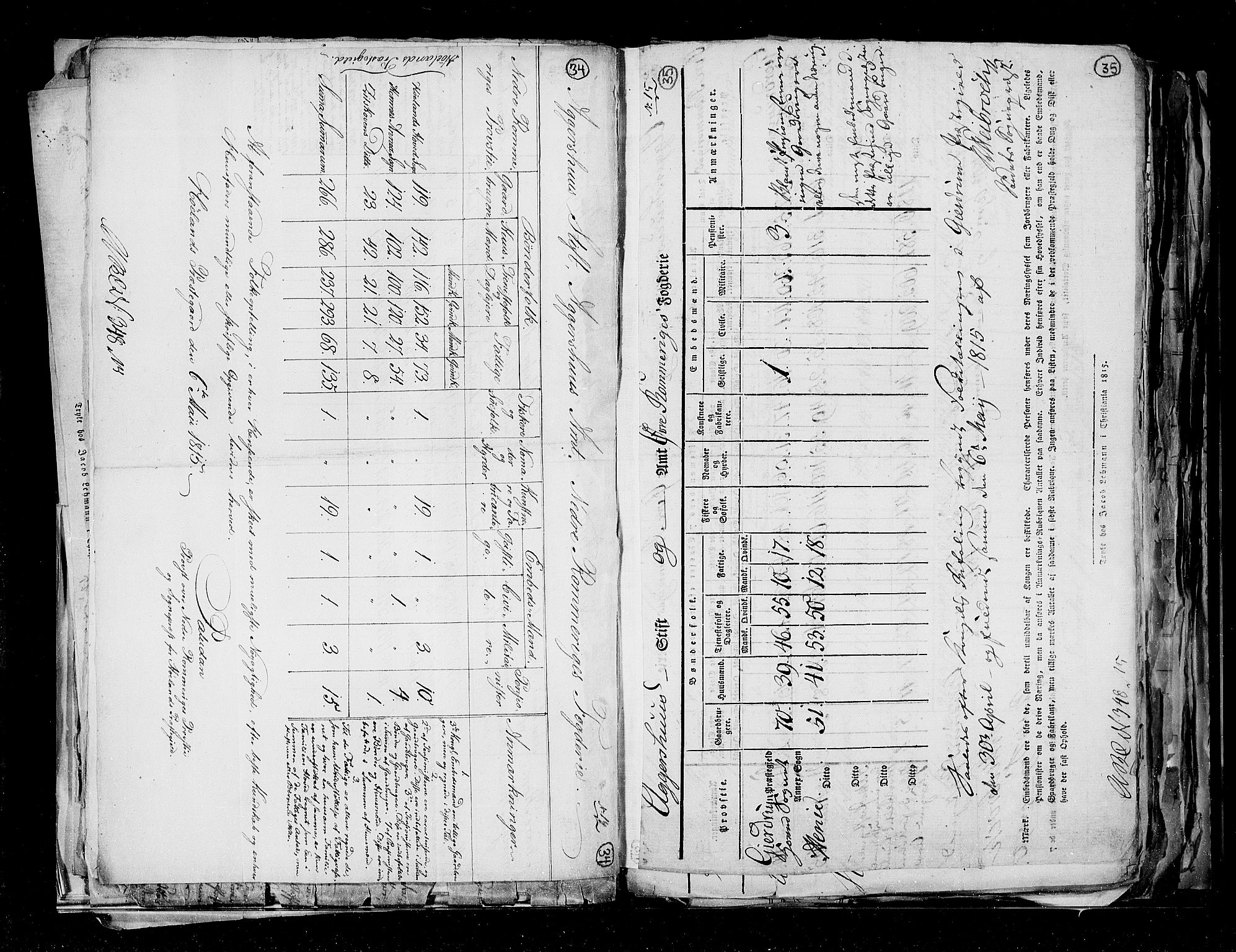 RA, Census 1815, vol. 1: Akershus stift and Kristiansand stift, 1815, p. 25