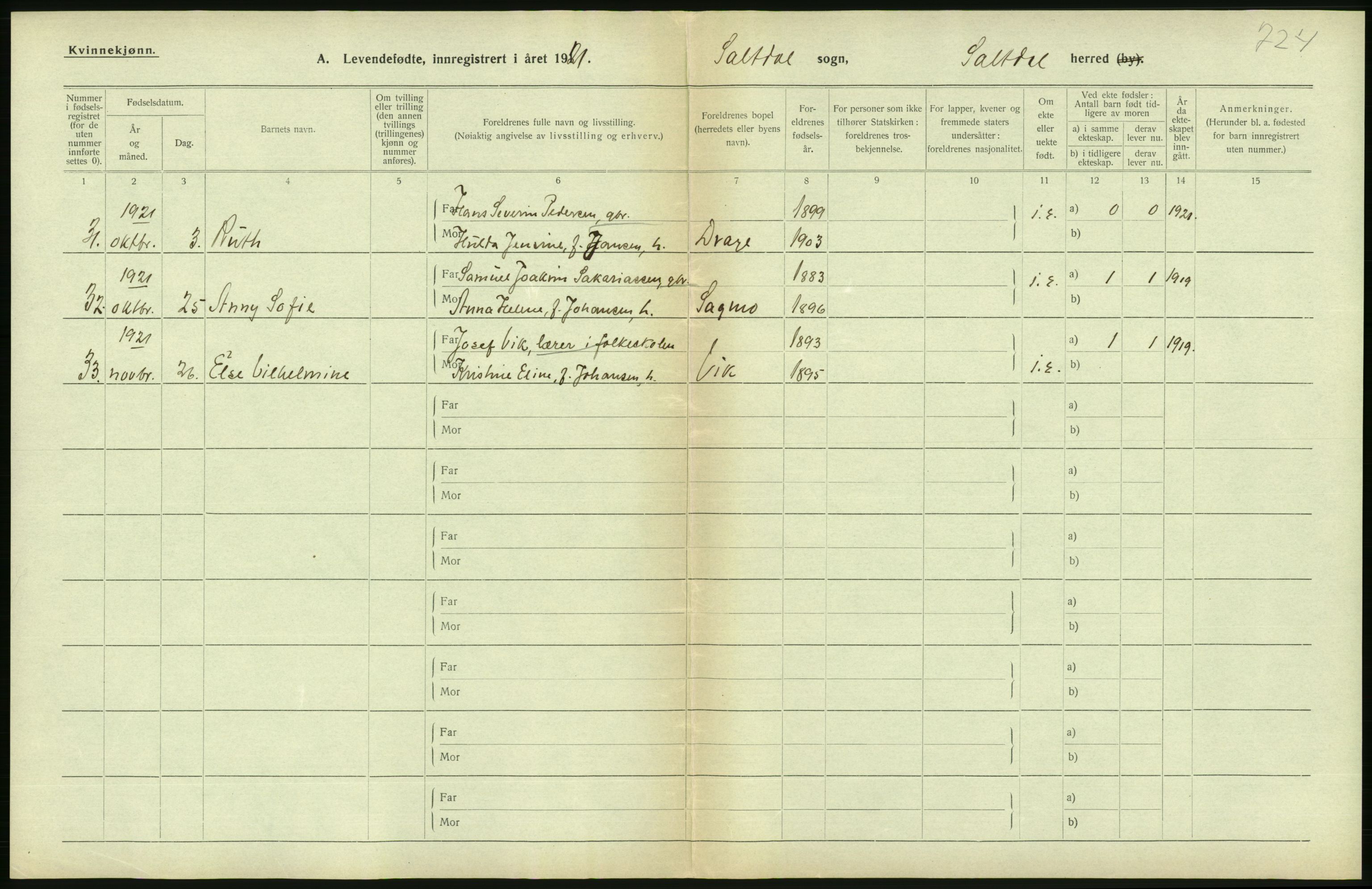 Statistisk sentralbyrå, Sosiodemografiske emner, Befolkning, AV/RA-S-2228/D/Df/Dfc/Dfca/L0049: Nordland fylke: Levendefødte menn og kvinner. Bygder., 1921, p. 216