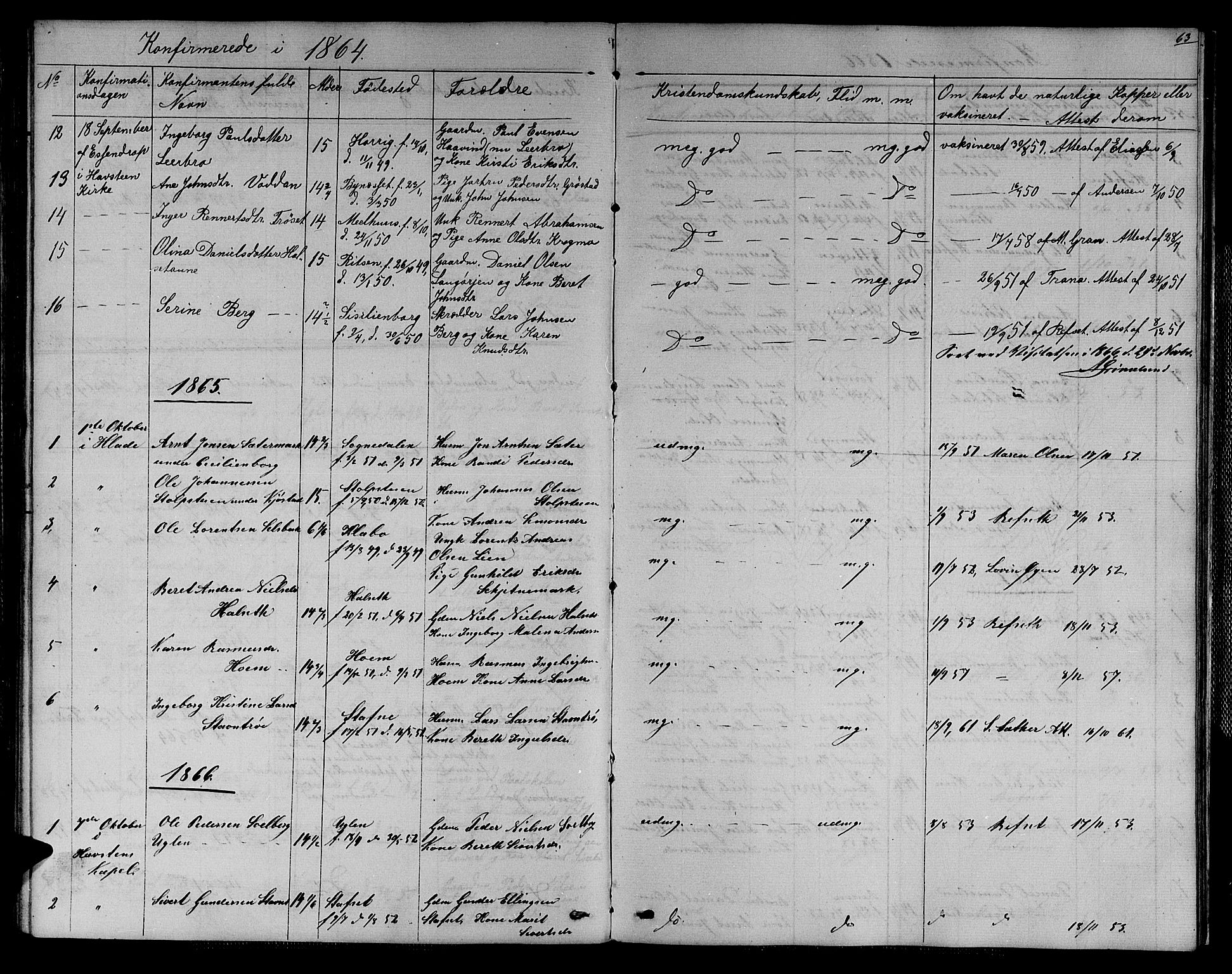 Ministerialprotokoller, klokkerbøker og fødselsregistre - Sør-Trøndelag, SAT/A-1456/611/L0353: Parish register (copy) no. 611C01, 1854-1881, p. 63