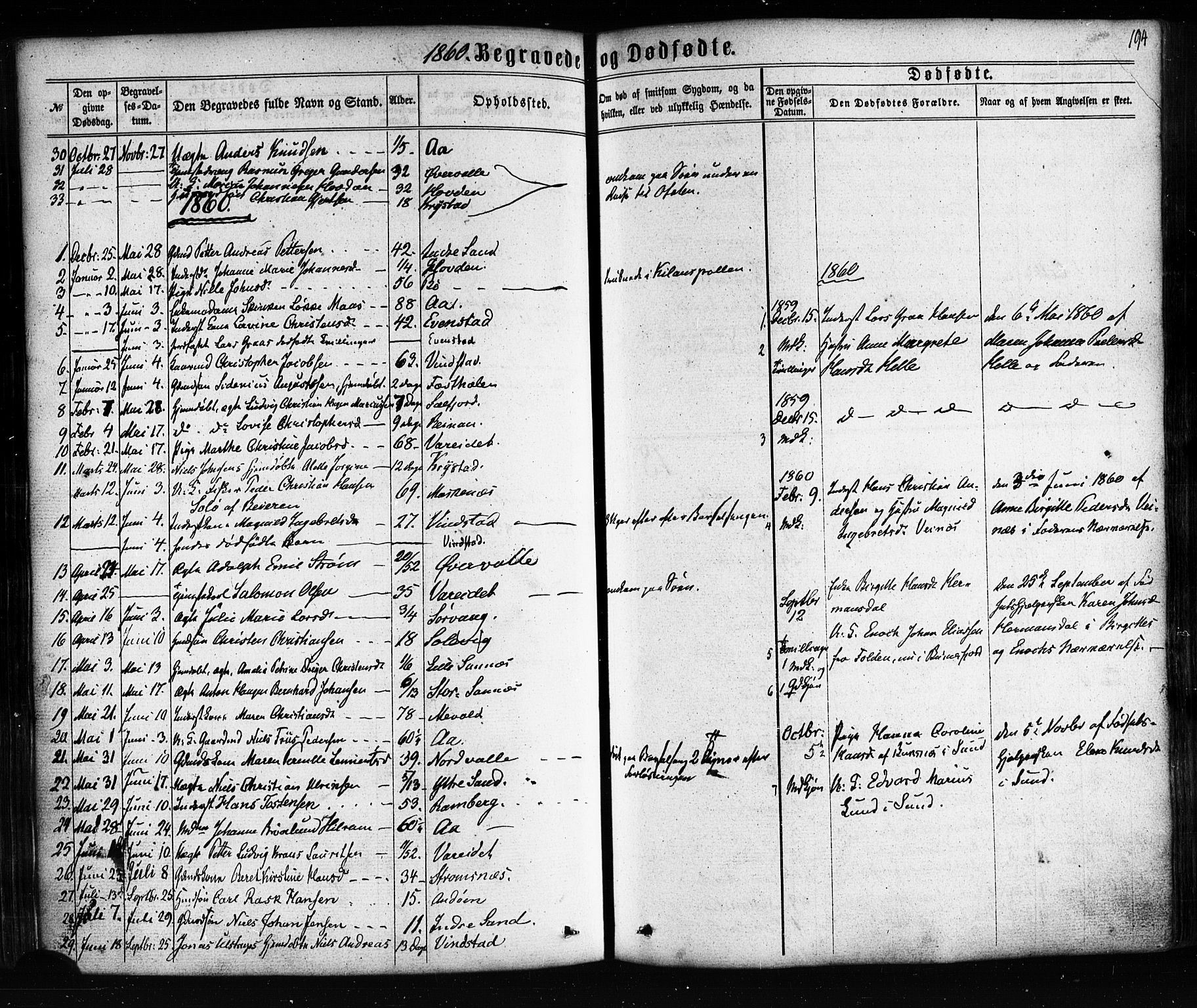 Ministerialprotokoller, klokkerbøker og fødselsregistre - Nordland, AV/SAT-A-1459/885/L1203: Parish register (official) no. 885A04, 1859-1877, p. 194