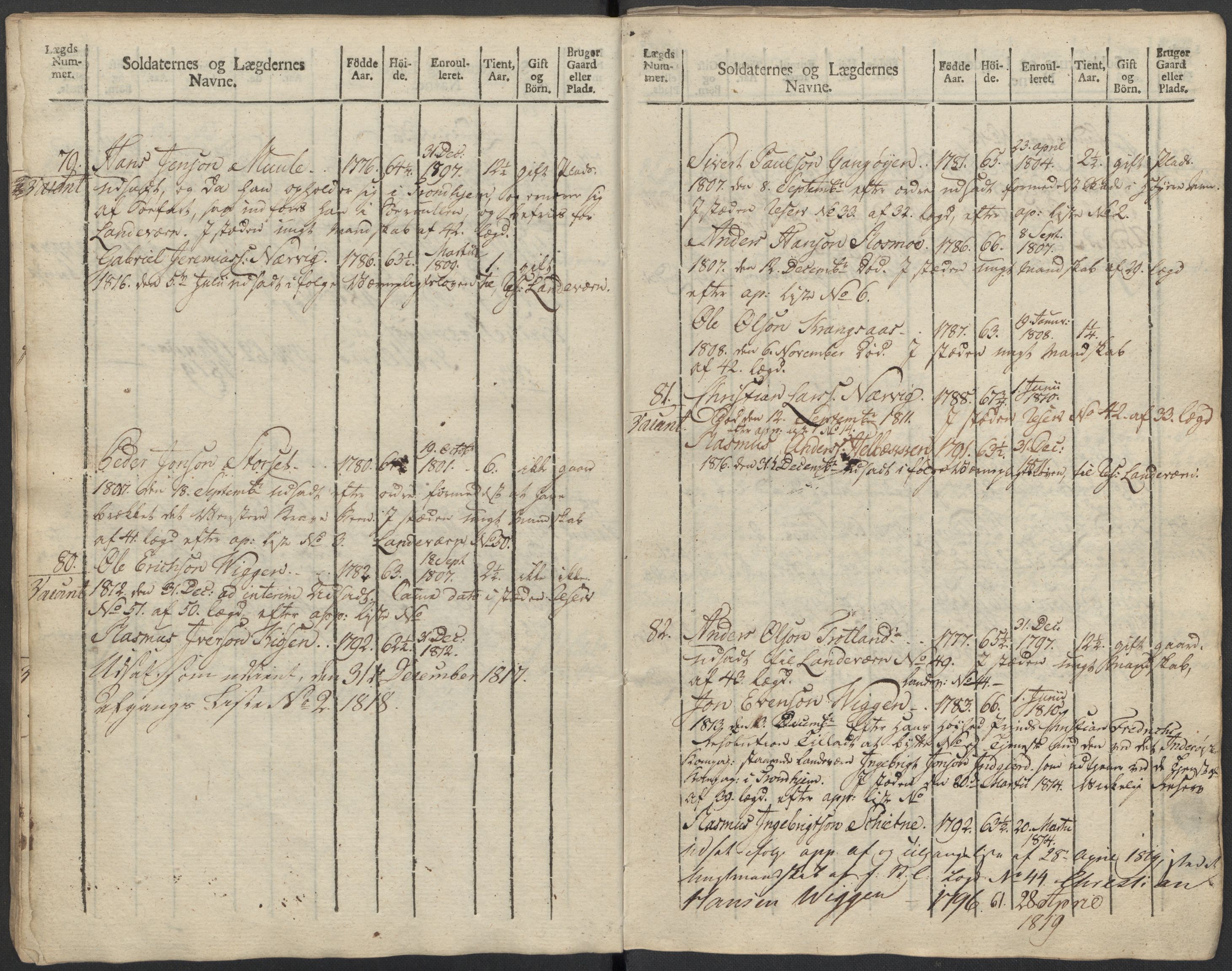 Generalitets- og kommissariatskollegiet, Det kongelige norske kommissariatskollegium, AV/RA-EA-5420/E/Eh/L0083c: 2. Trondheimske nasjonale infanteriregiment, 1810, p. 350