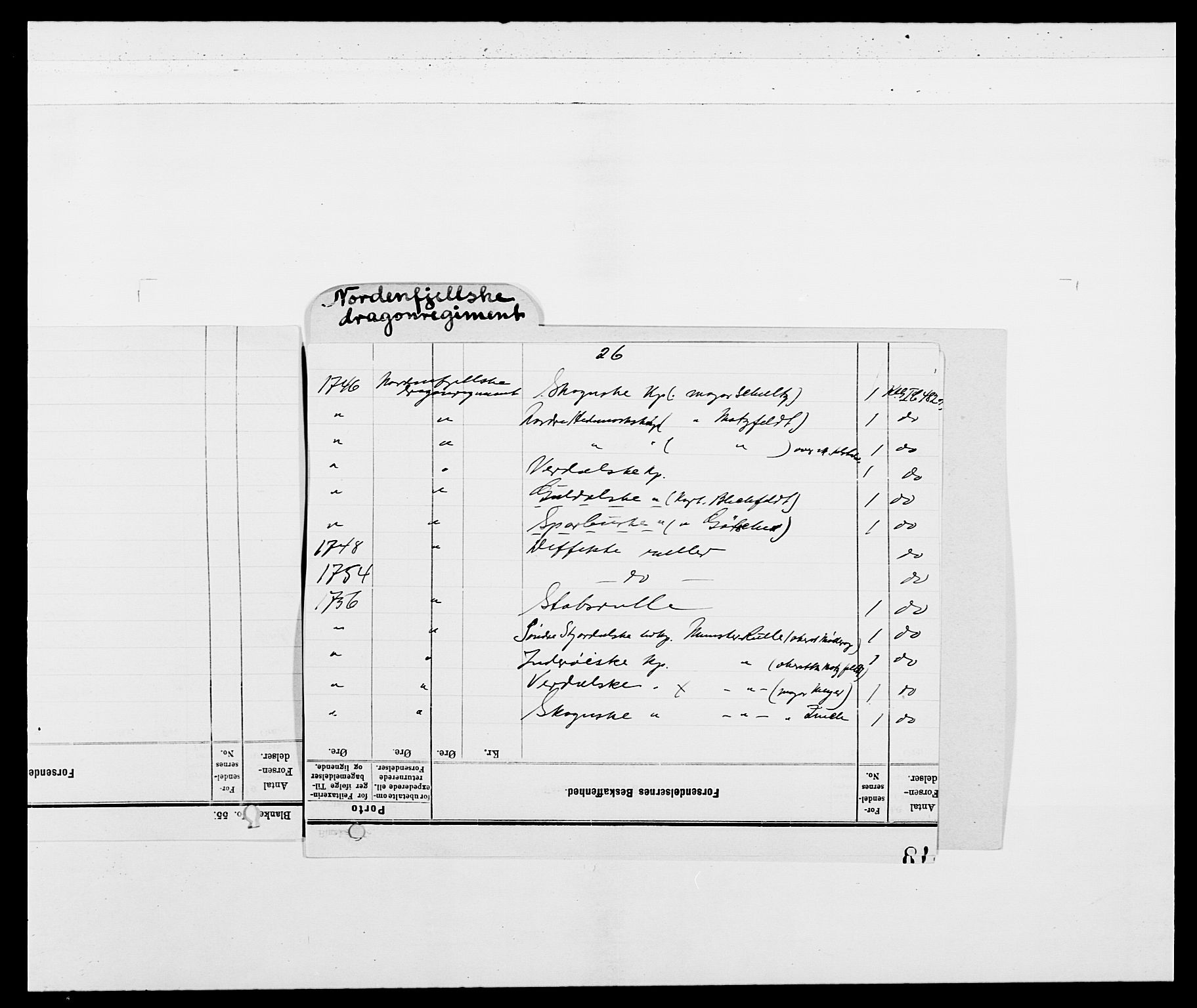 Kommanderende general (KG I) med Det norske krigsdirektorium, AV/RA-EA-5419/E/Ea/L0482: Nordafjelske dragonregiment, 1718-1761, p. 3