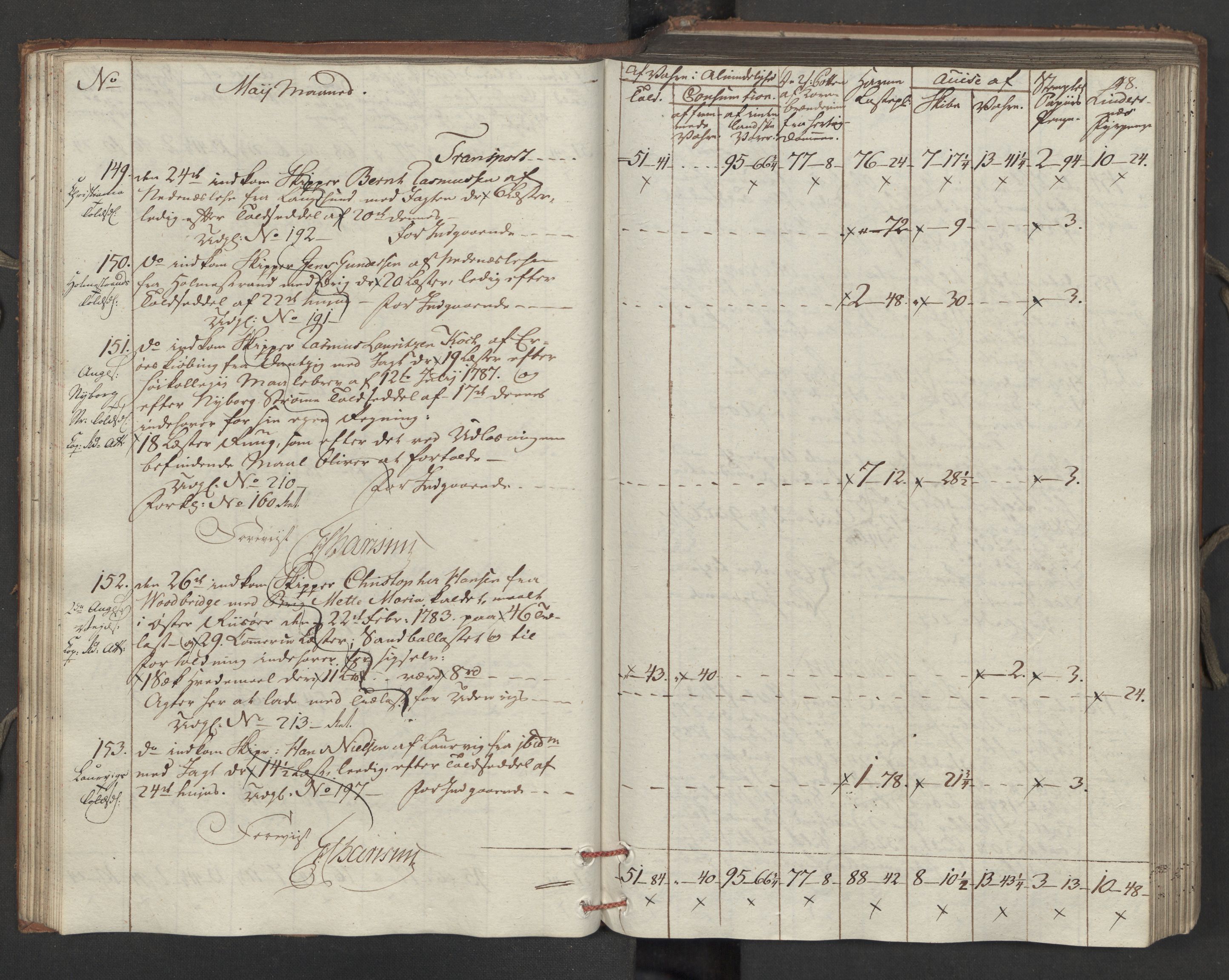 Generaltollkammeret, tollregnskaper, AV/RA-EA-5490/R15/L0121/0001: Tollregnskaper Arendal / Inngående tollbok, 1794, p. 47b-48a