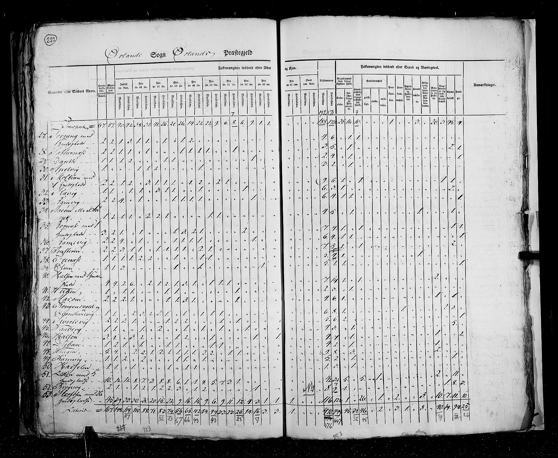 RA, Census 1825, vol. 16: Søndre Trondhjem amt, 1825, p. 222