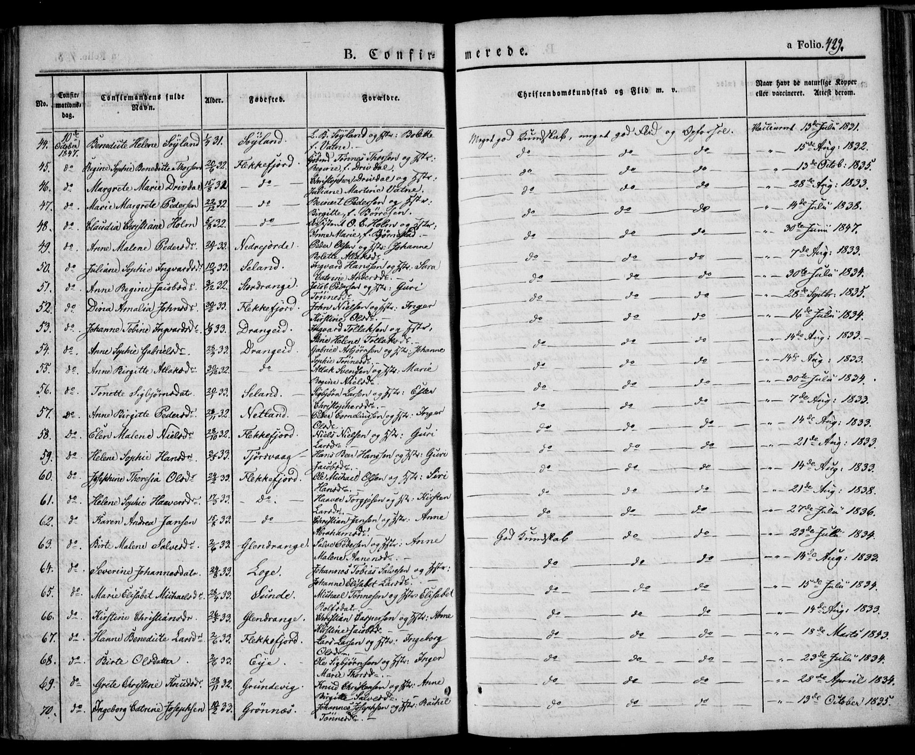 Flekkefjord sokneprestkontor, AV/SAK-1111-0012/F/Fa/Fac/L0004: Parish register (official) no. A 4, 1841-1849, p. 429
