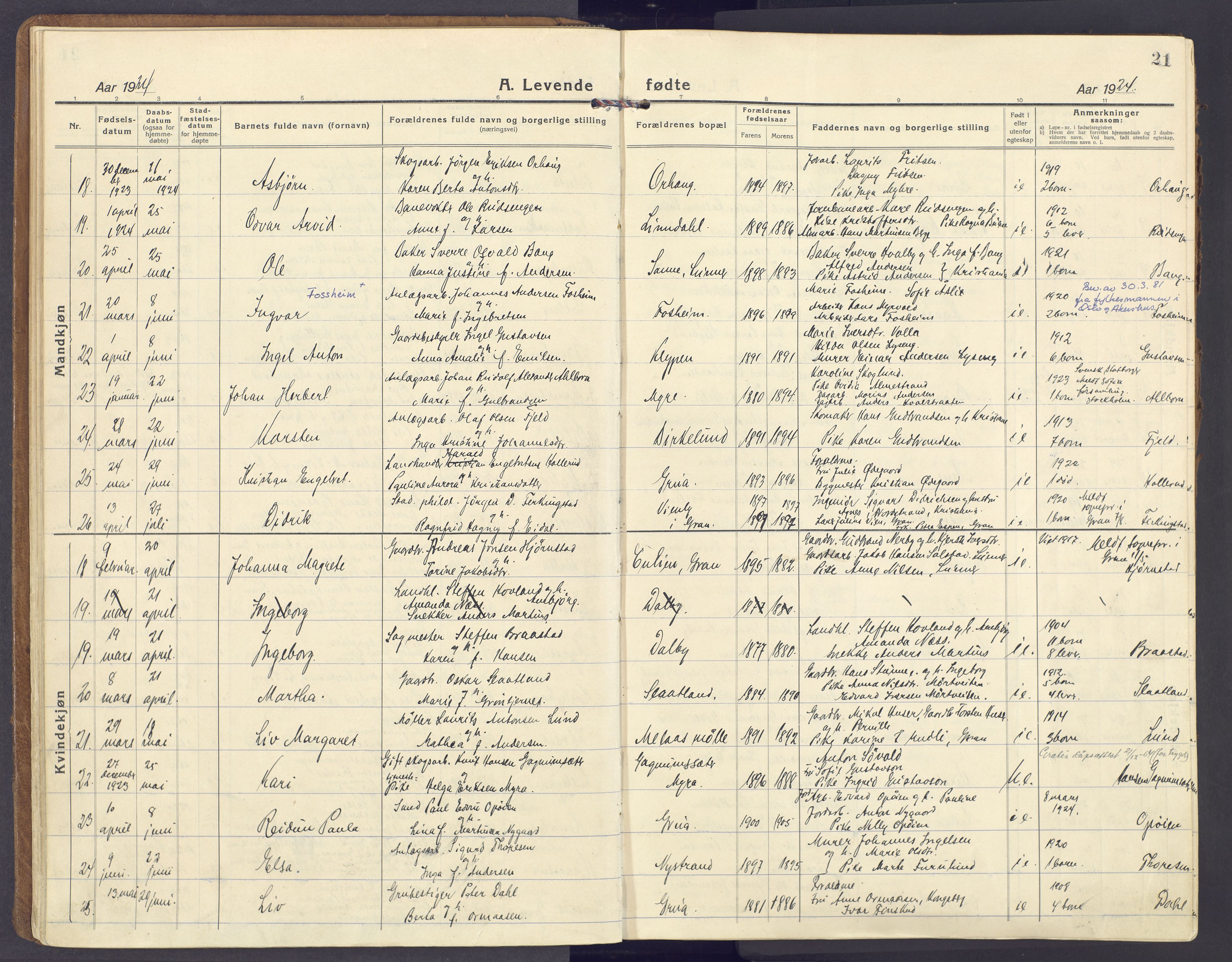 Lunner prestekontor, SAH/PREST-118/H/Ha/Haa/L0002: Parish register (official) no. 2, 1922-1931, p. 21