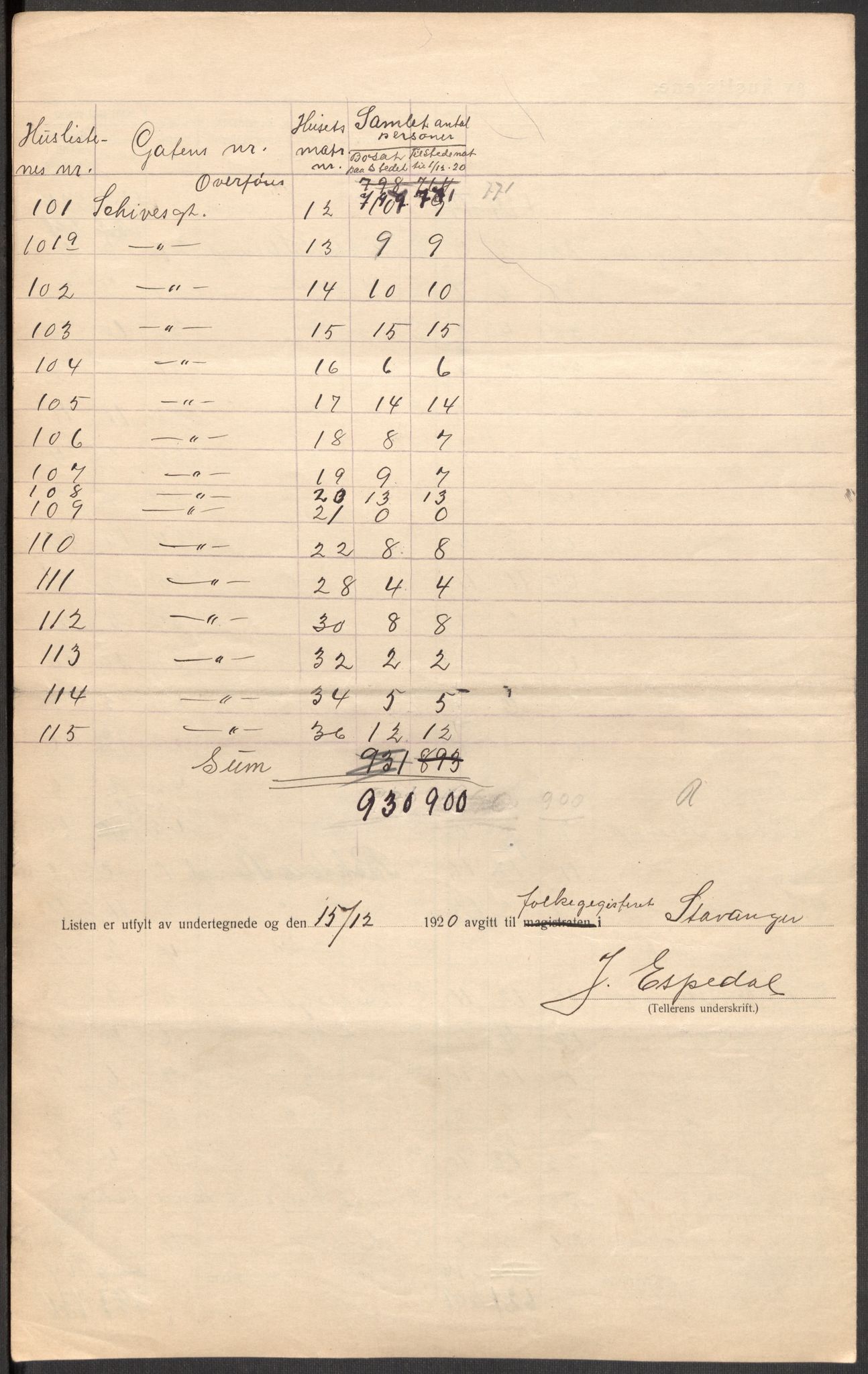 SAST, 1920 census for Stavanger, 1920, p. 97