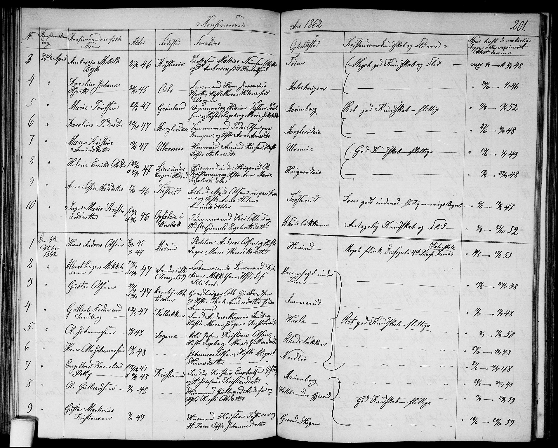 Østre Aker prestekontor Kirkebøker, SAO/A-10840/G/Ga/L0002: Parish register (copy) no. I 2, 1861-1867, p. 201