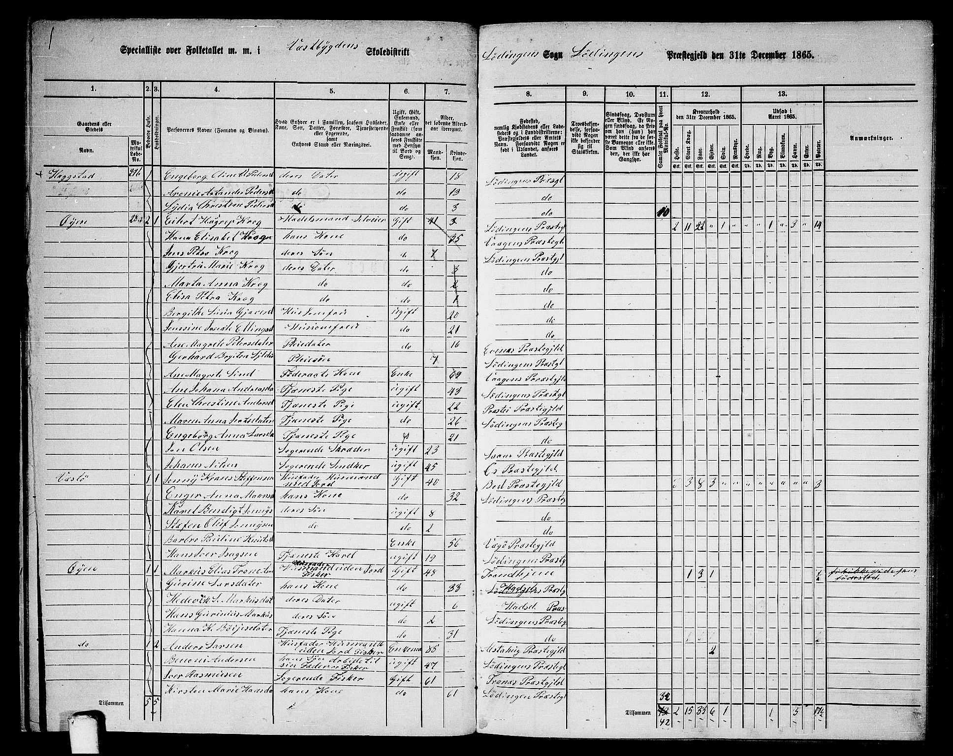 RA, 1865 census for Lødingen, 1865, p. 27